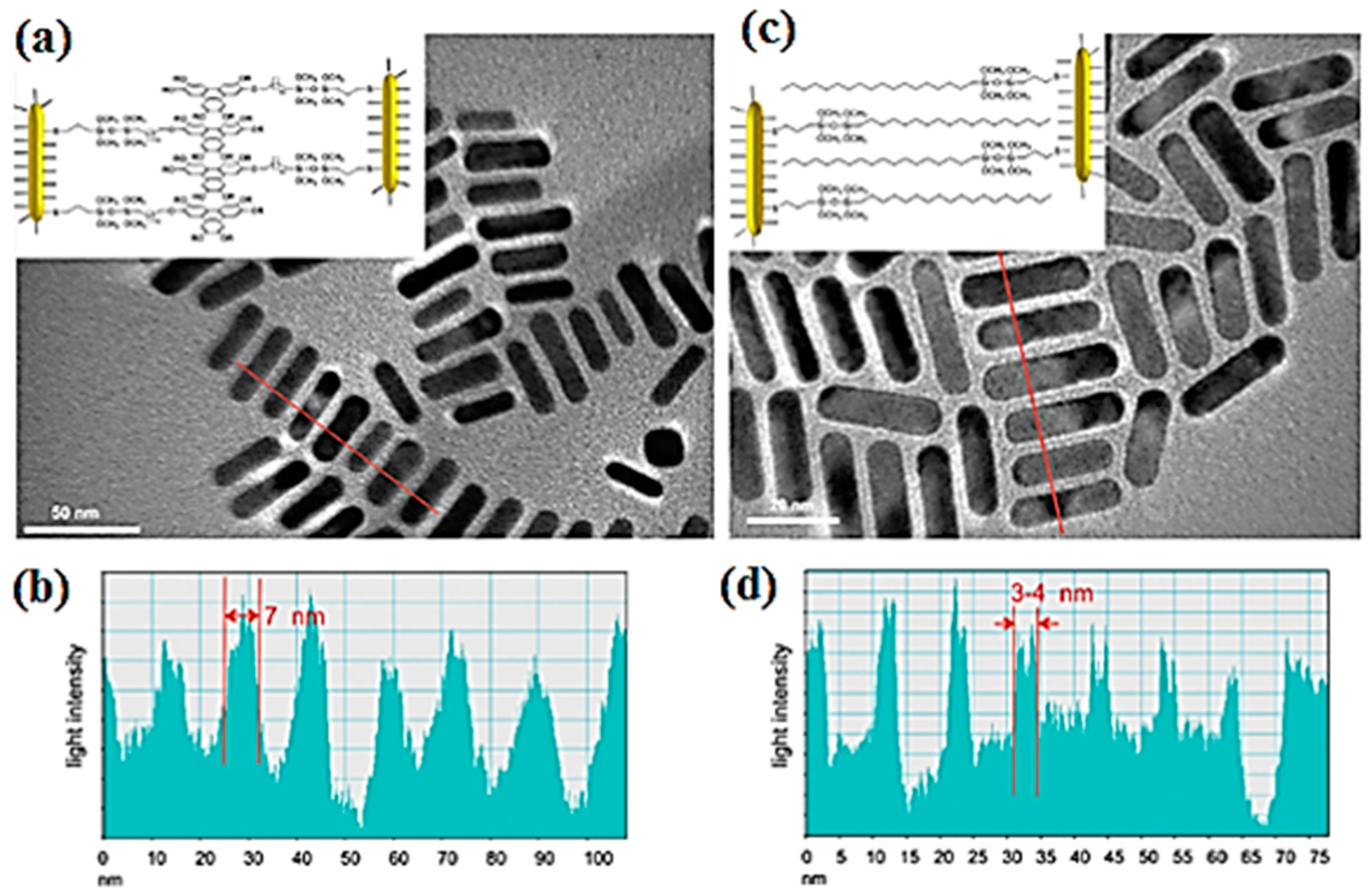 Materials 11 00382 g004