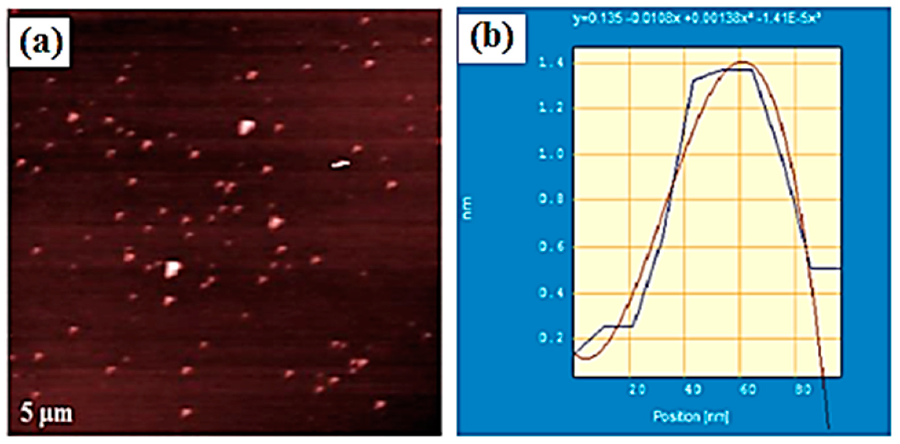 Materials 11 00382 g008