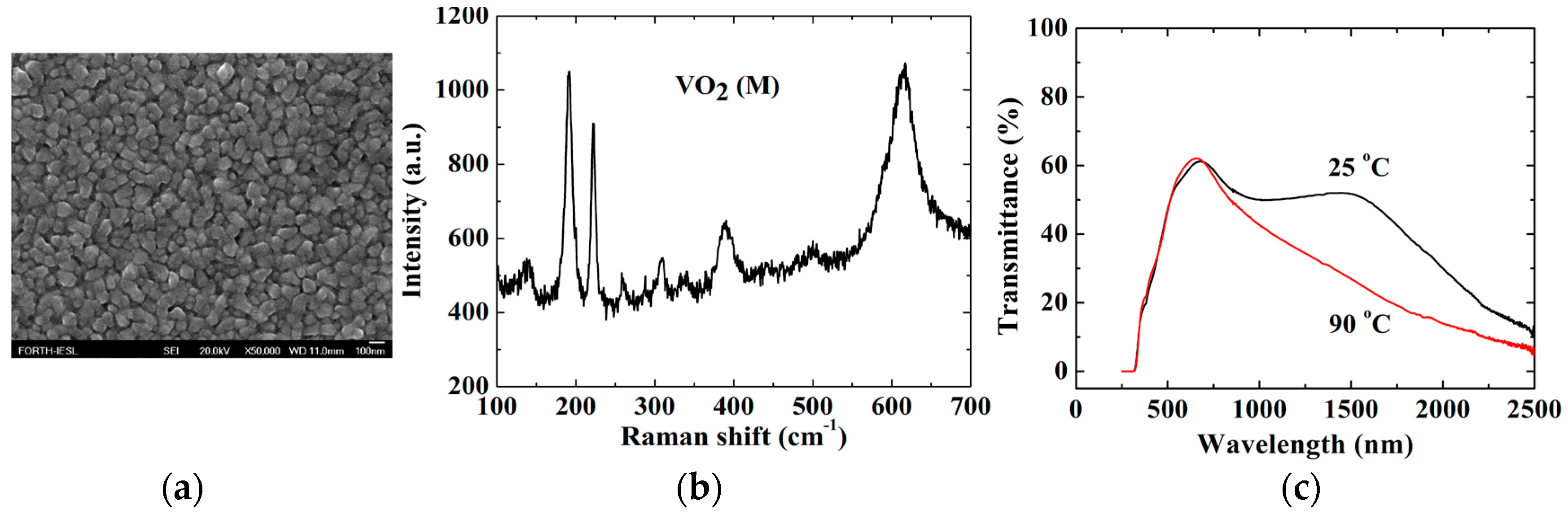 Materials 11 00384 g005