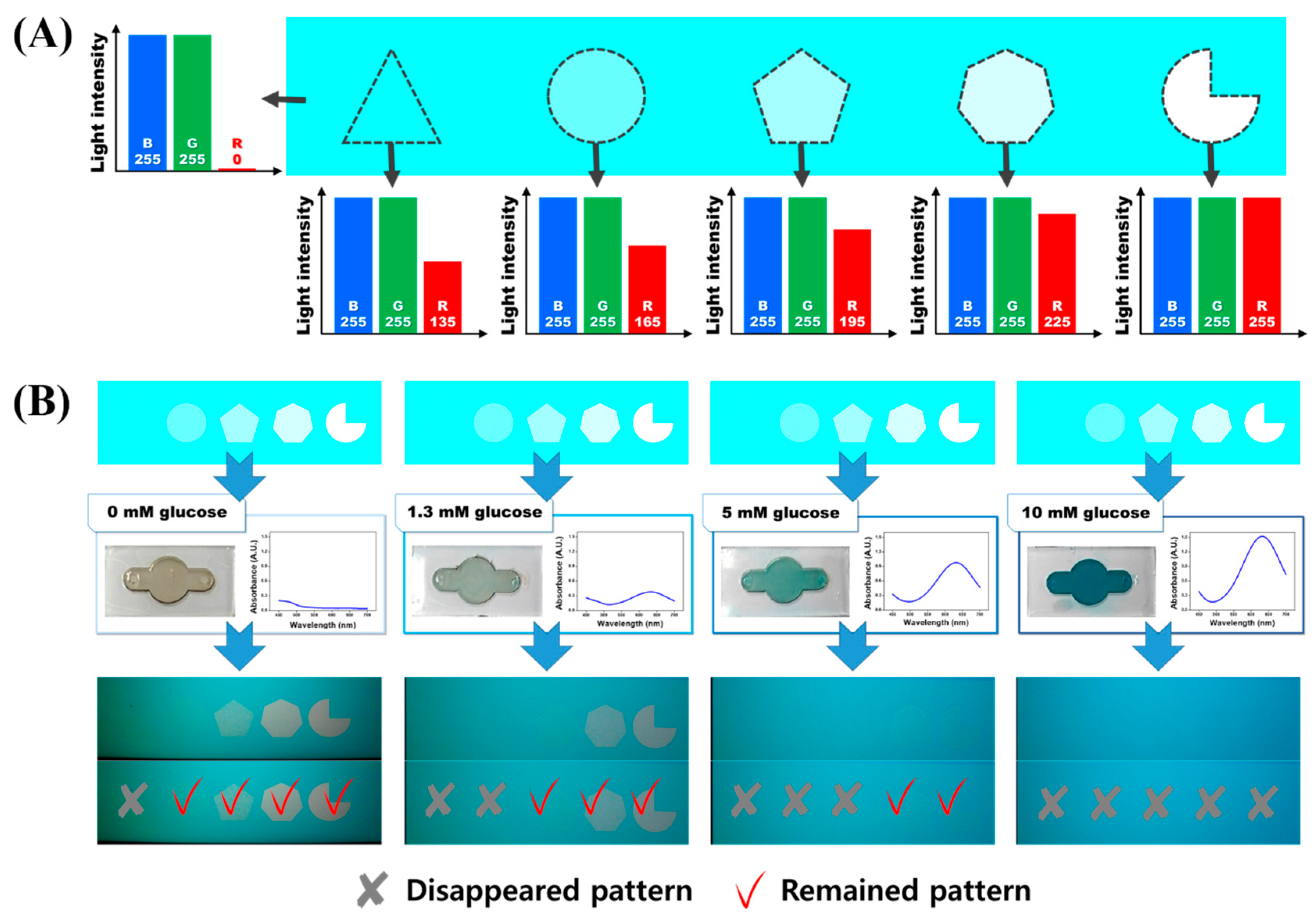 Materials 11 00388 g003