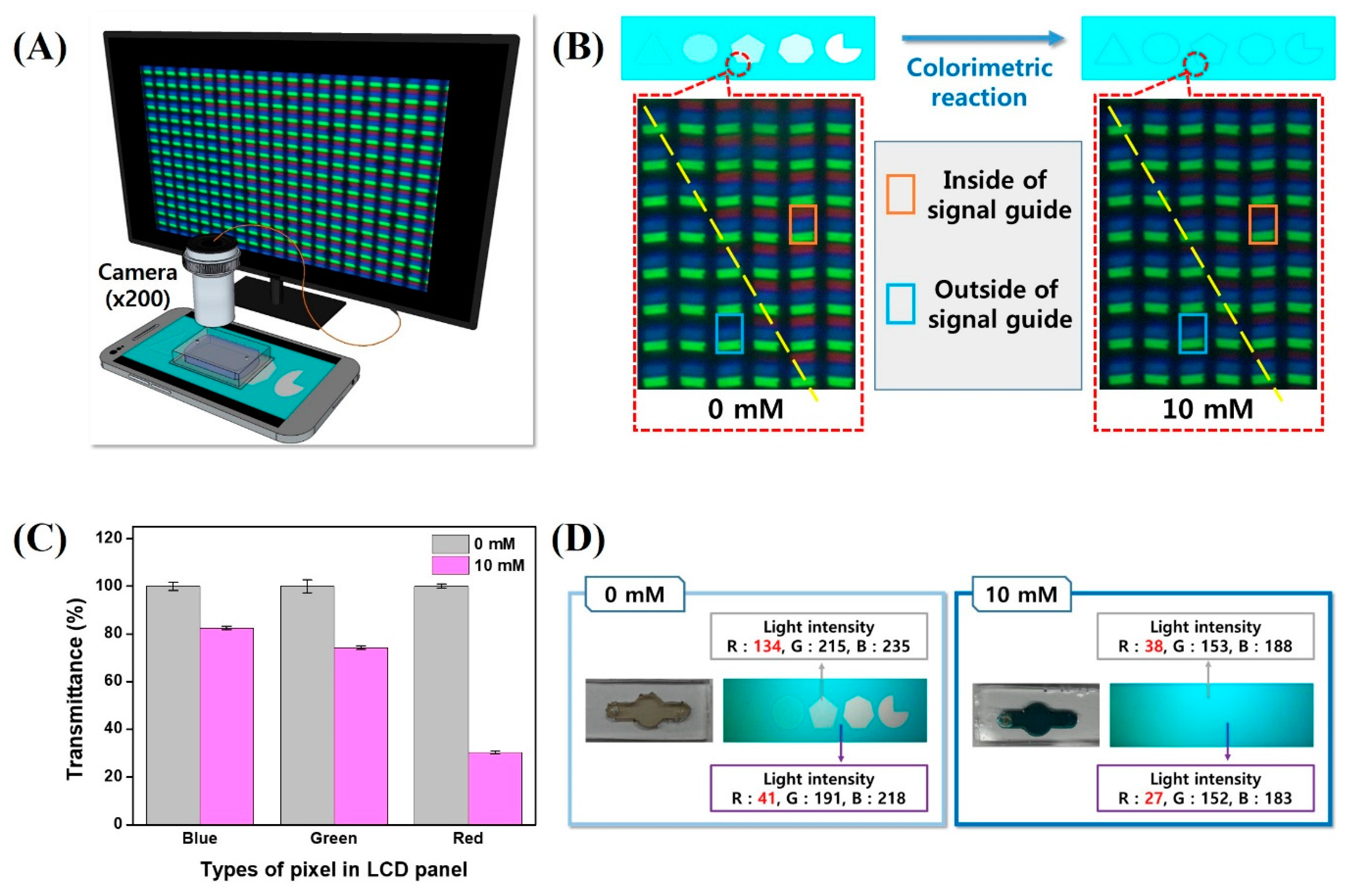 Materials 11 00388 g004