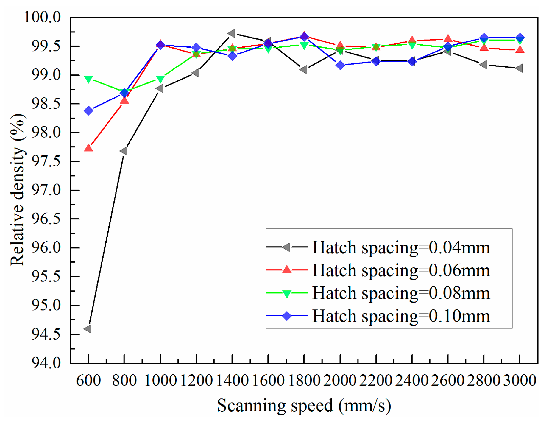 Materials 11 00392 g005