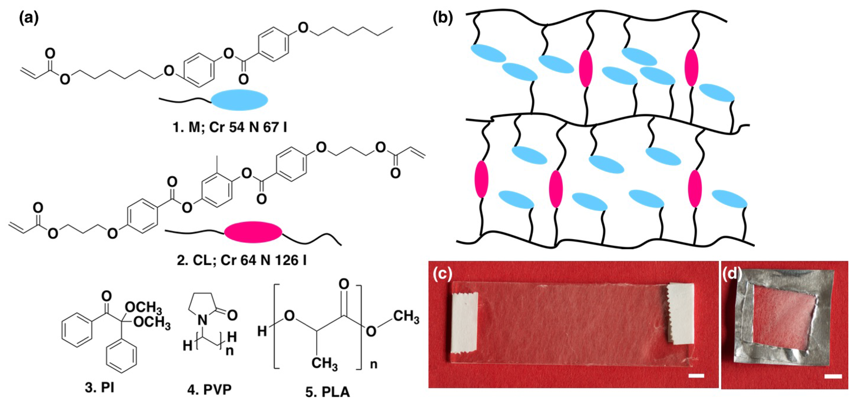 Materials 11 00393 g001 Materials 11 00393 g001