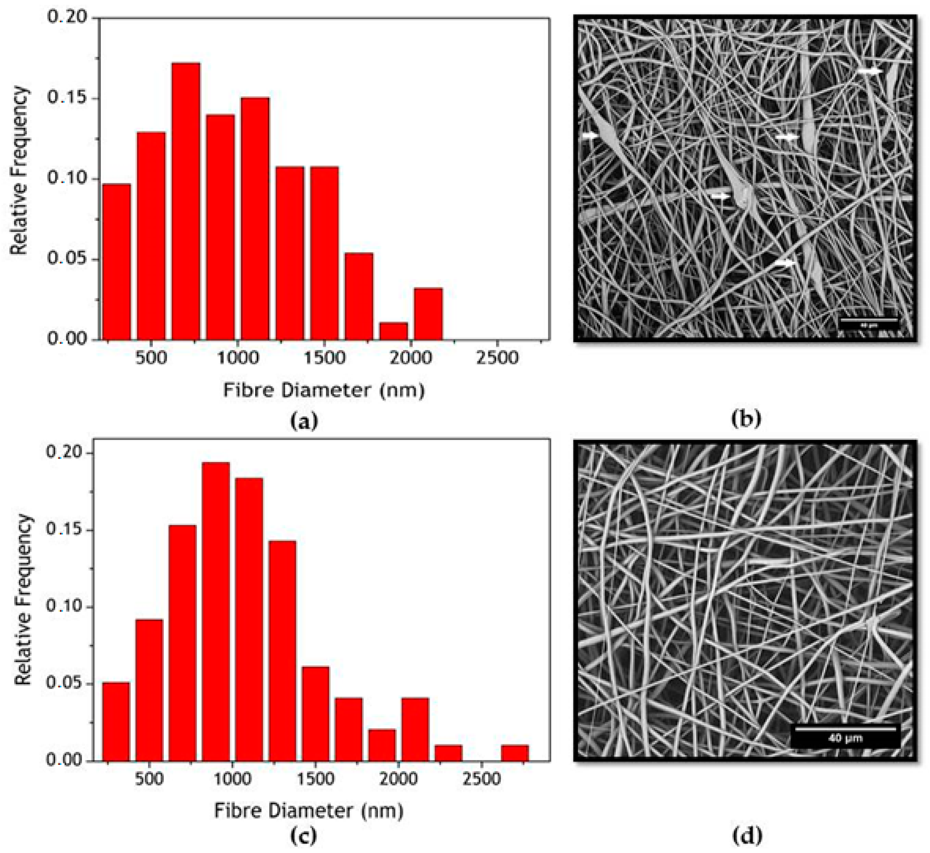Materials 11 00400 g001