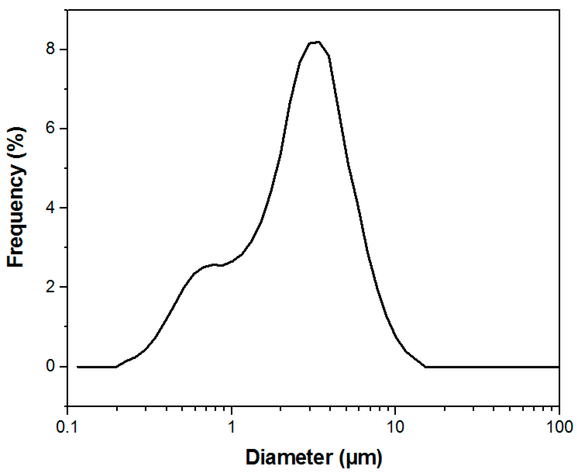 Materials 11 00400 g002