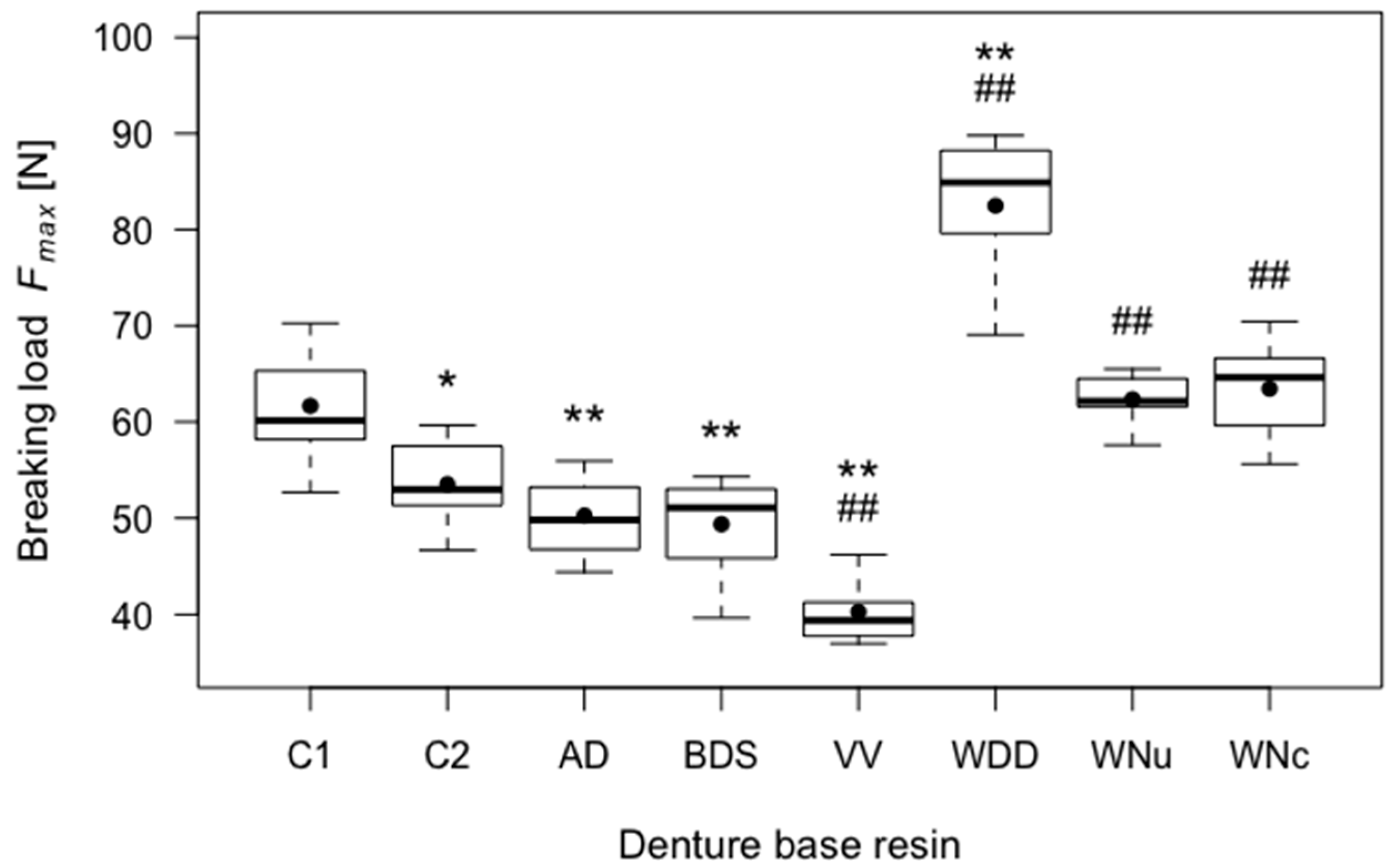 Materials 11 00401 g002