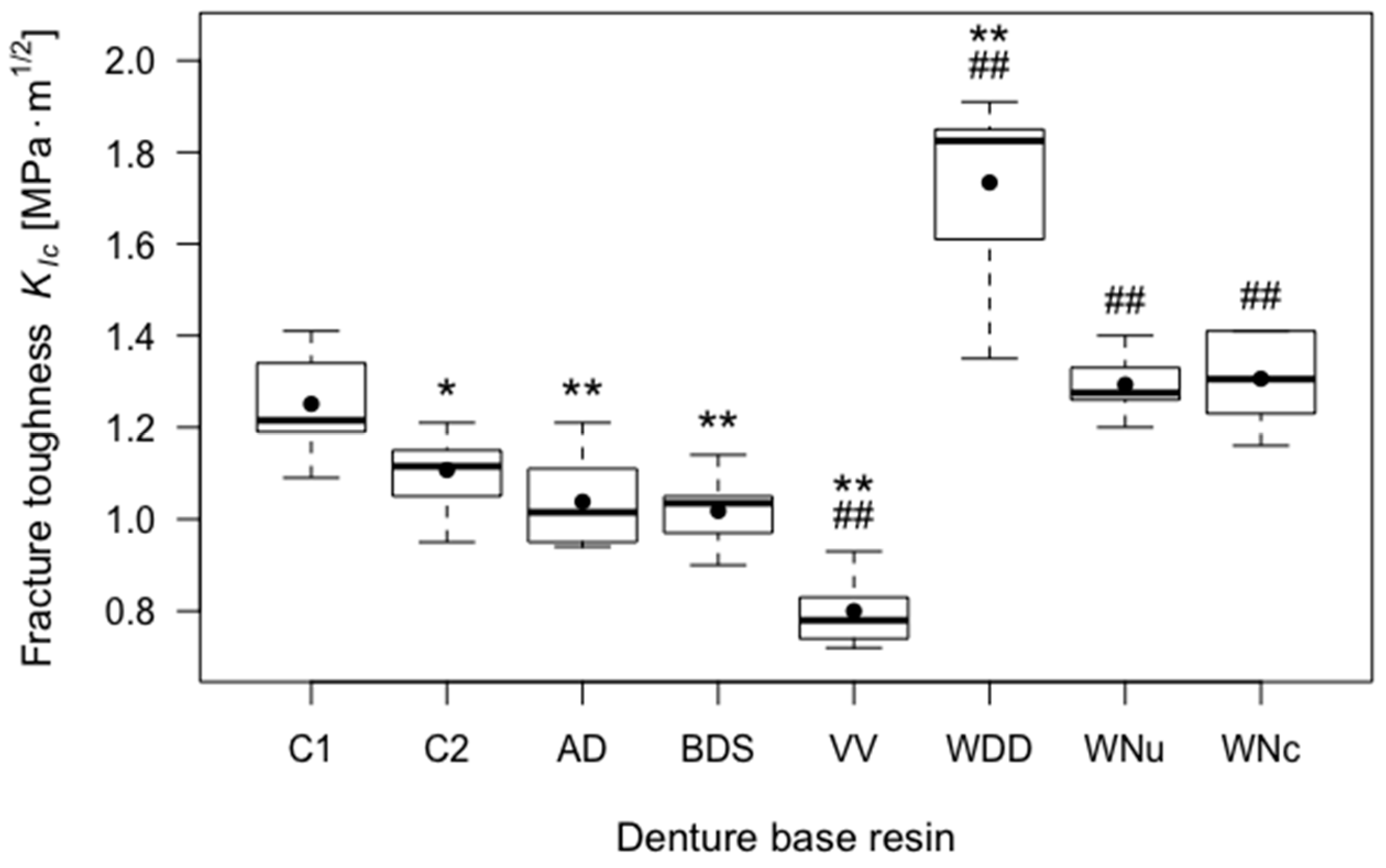 Materials 11 00401 g003
