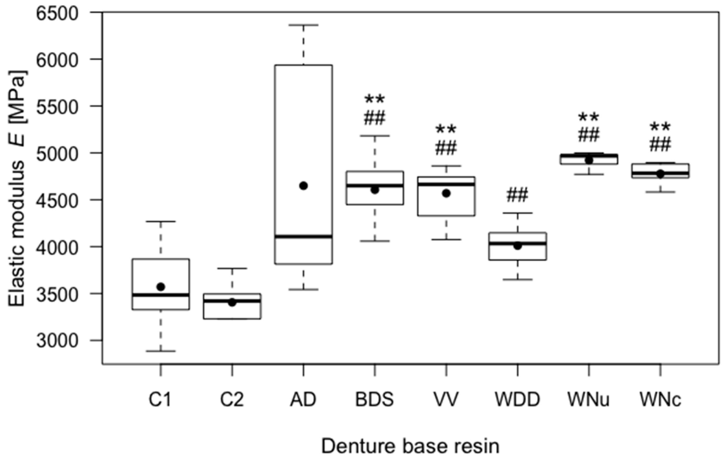 Materials 11 00401 g004