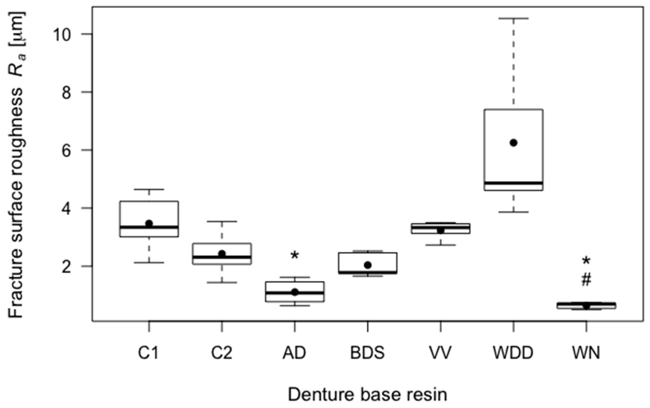 Materials 11 00401 g005