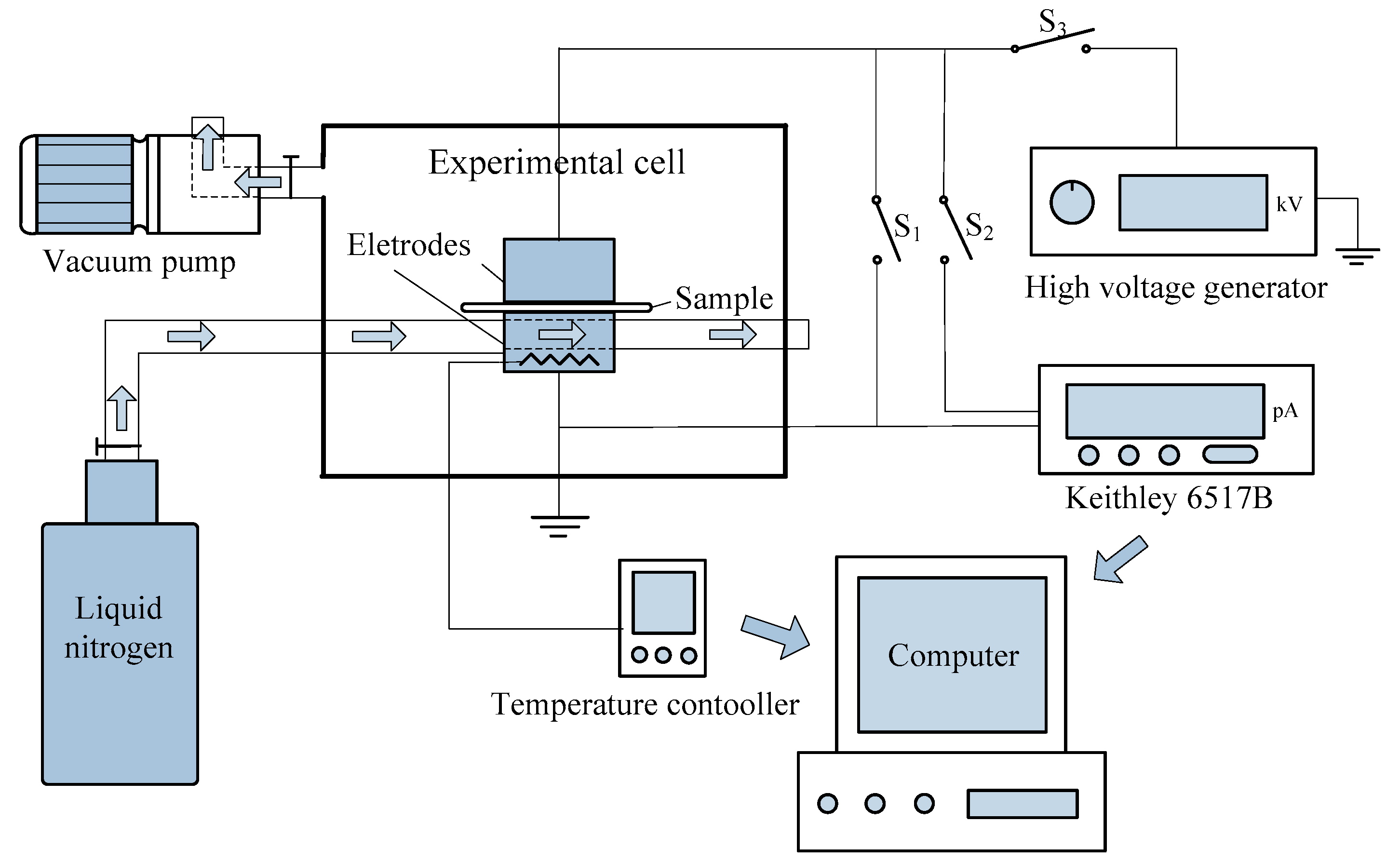 Materials 11 00403 g003