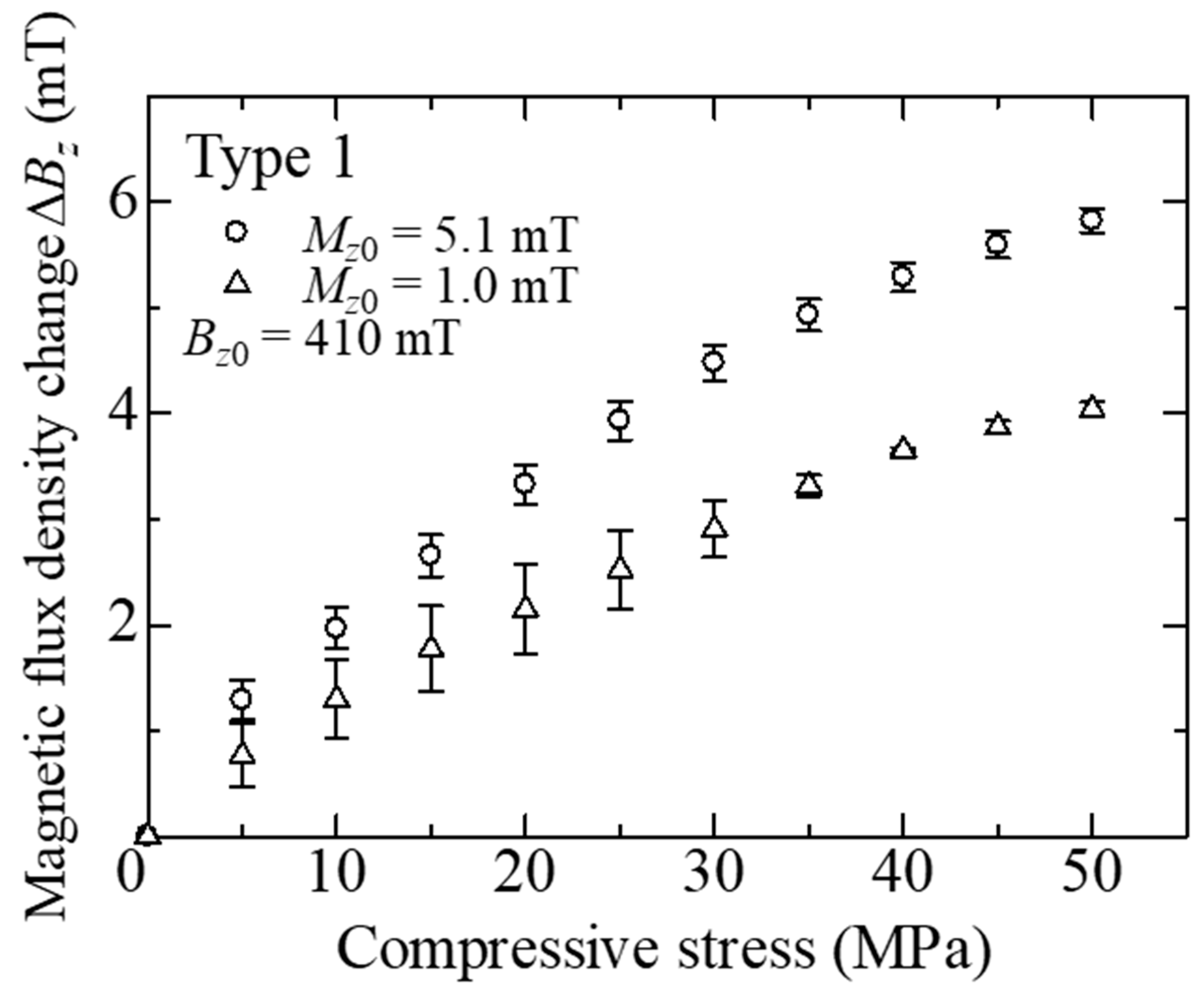 Materials 11 00406 g006 Materials 11 00406 g006