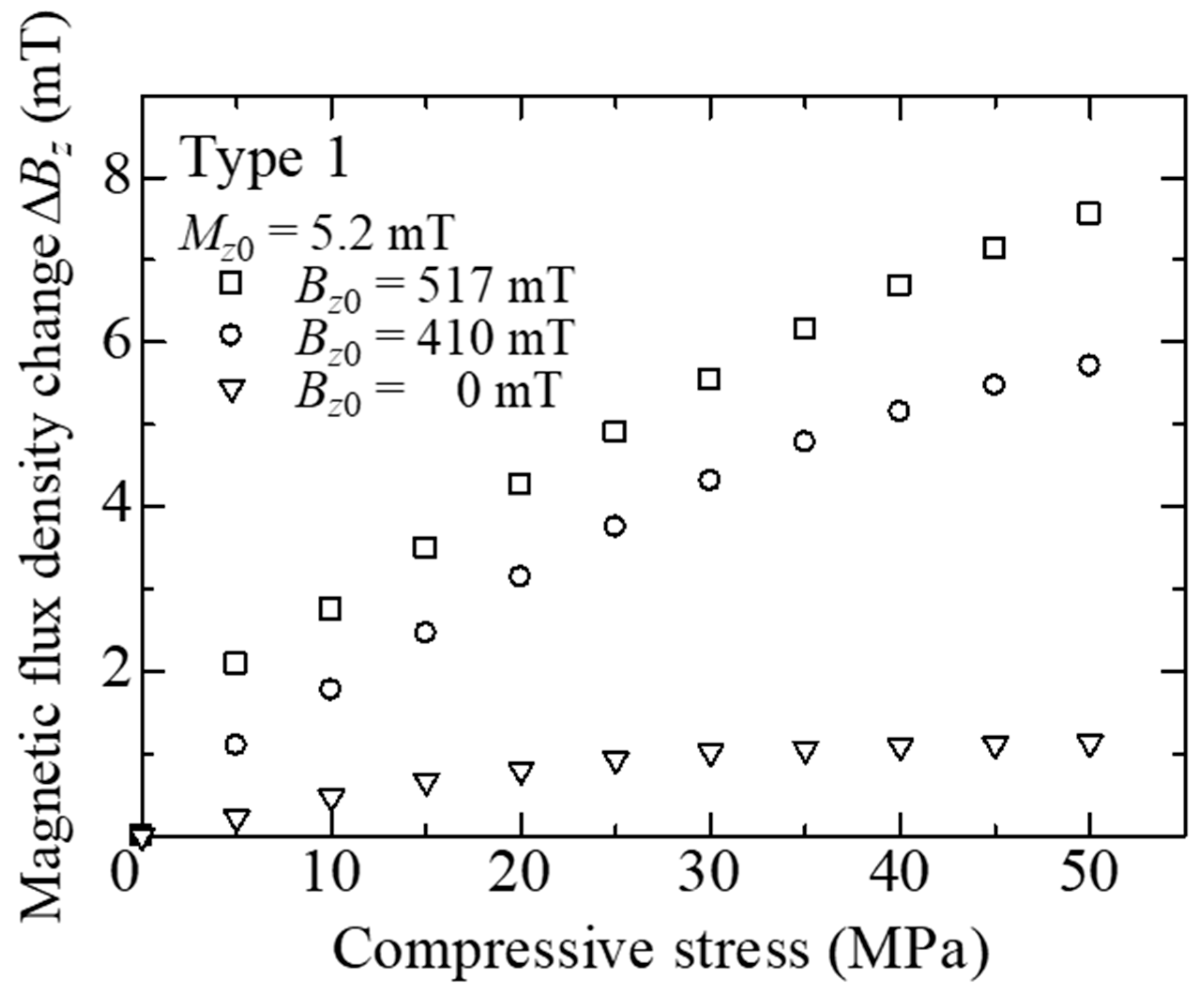 Materials 11 00406 g007 Materials 11 00406 g007
