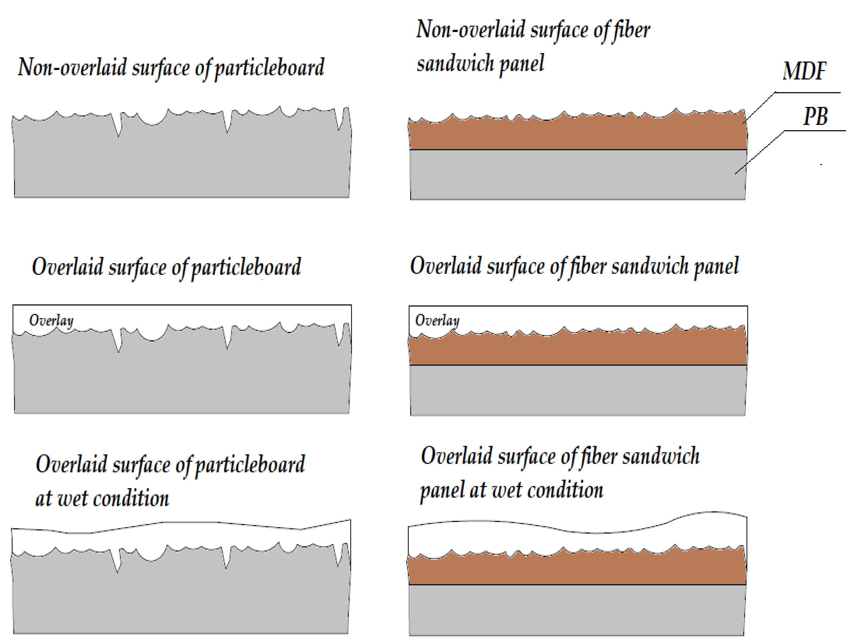 Materials 11 00407 g005
