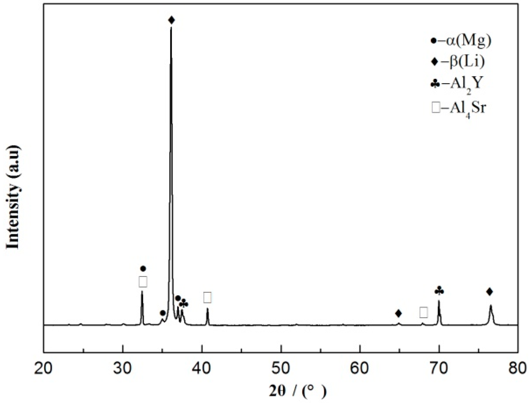 Materials 11 00408 g001