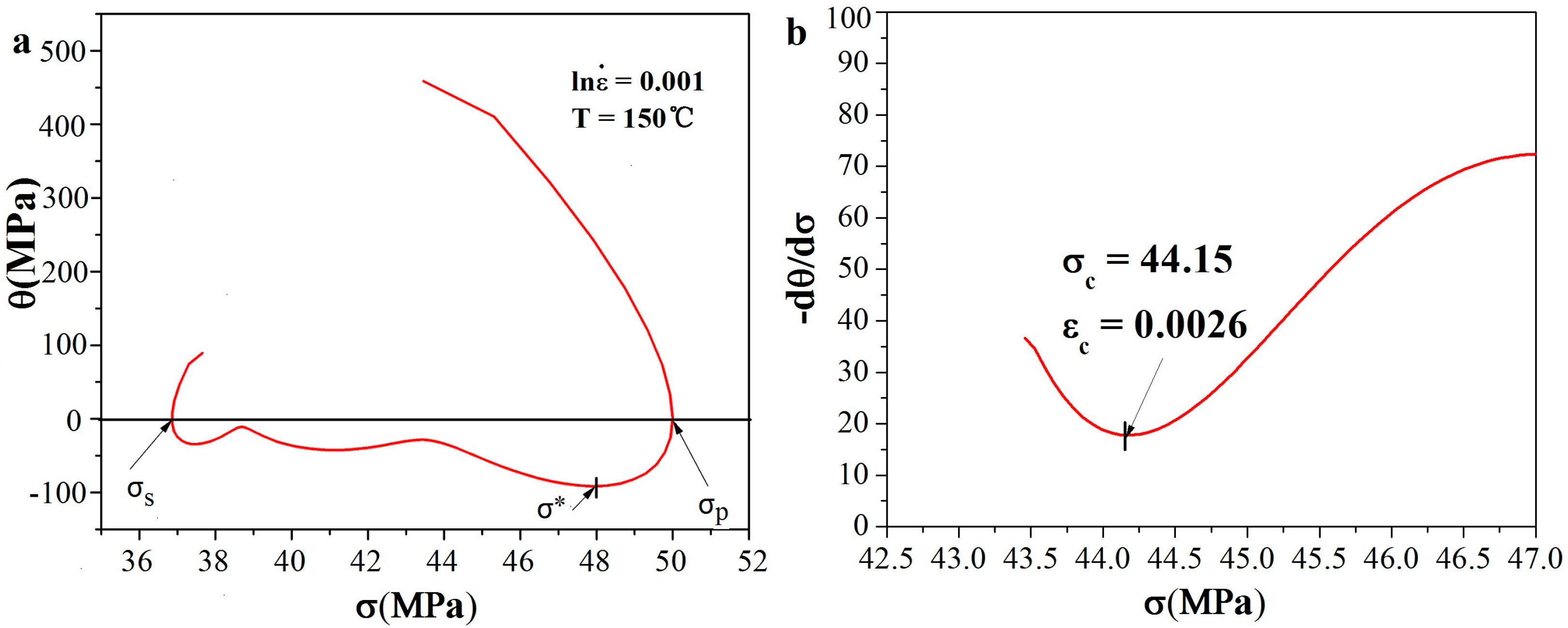 Materials 11 00408 g005