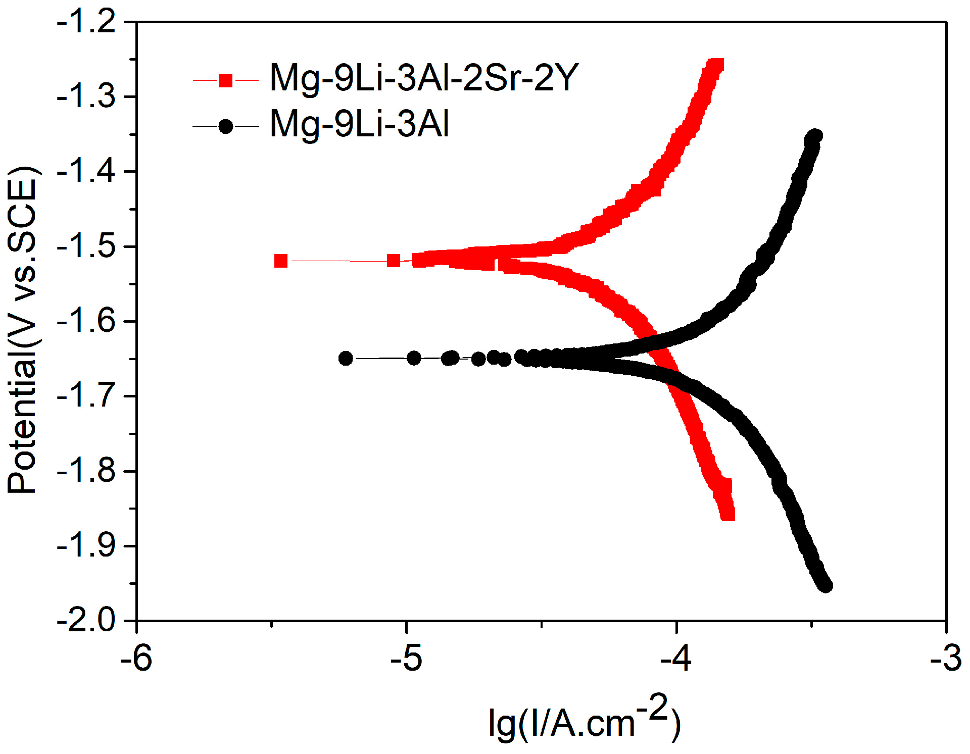 Materials 11 00408 g010