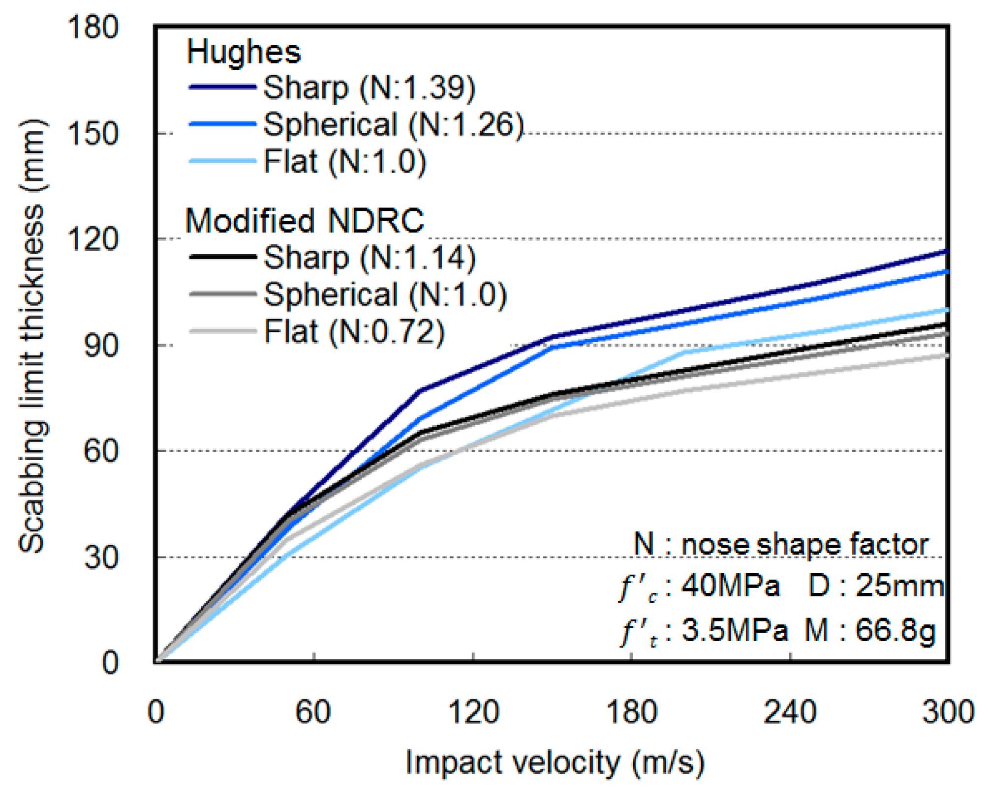 Materials 11 00409 g002