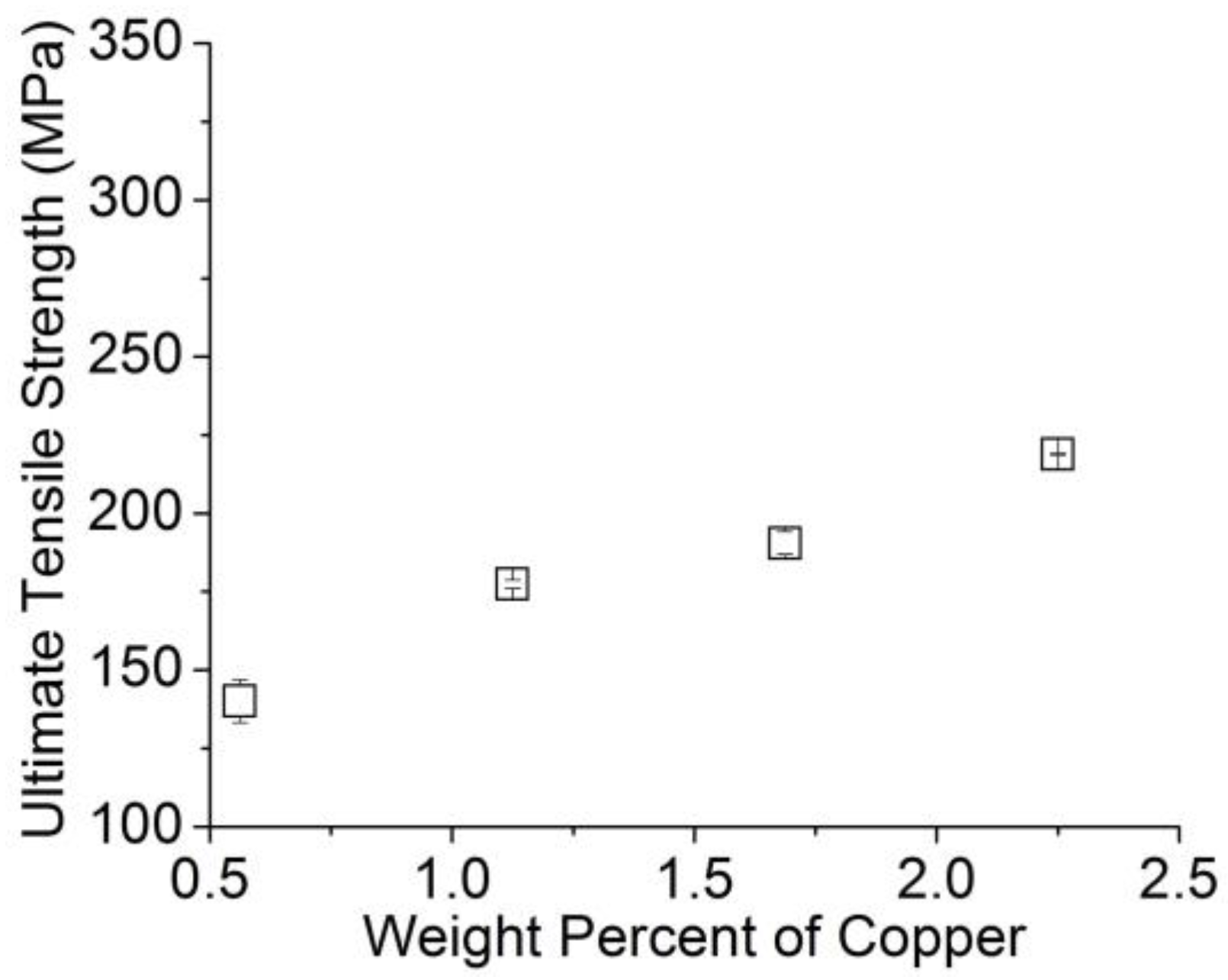 Materials 11 00413 g005