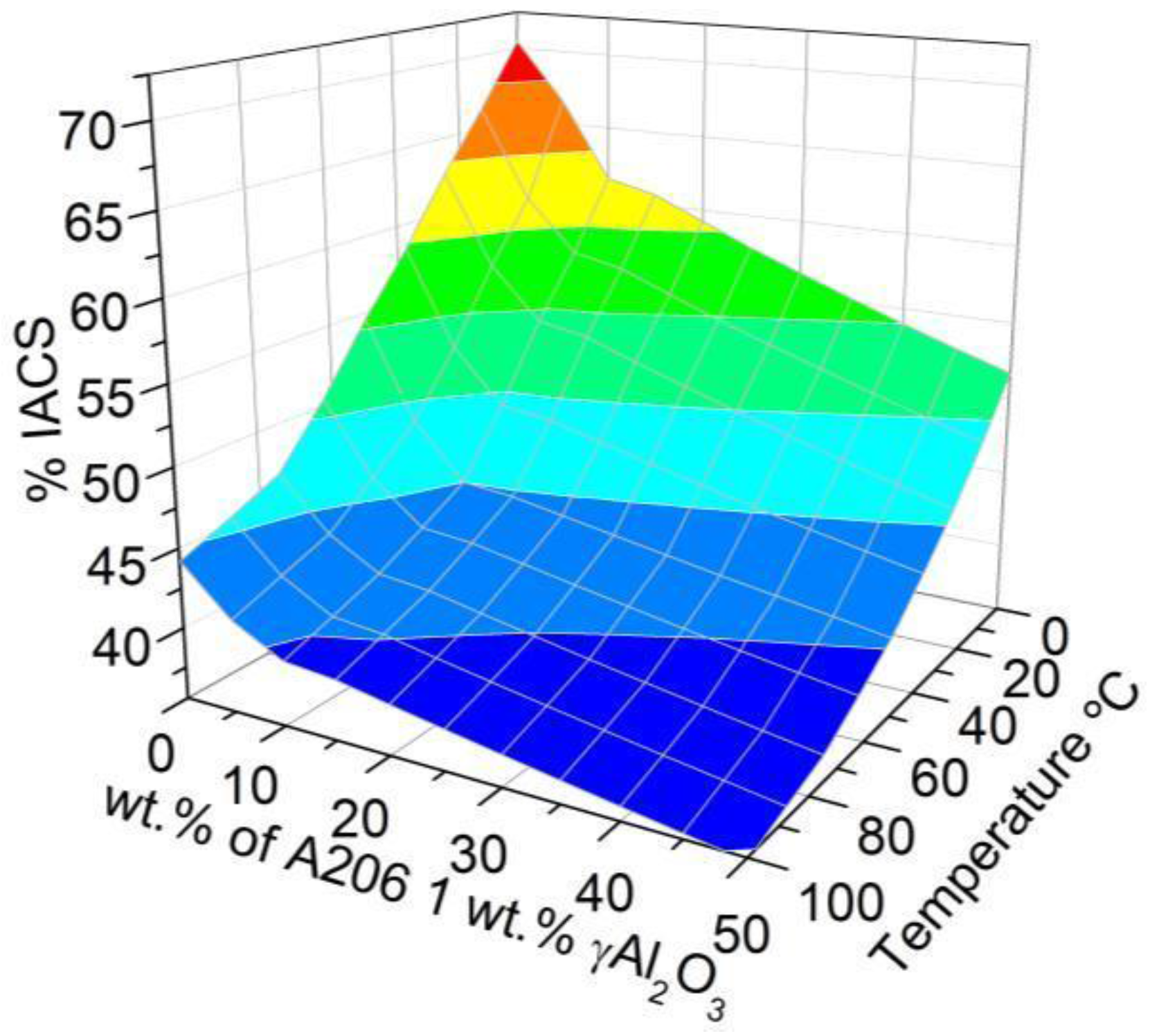 Materials 11 00413 g006