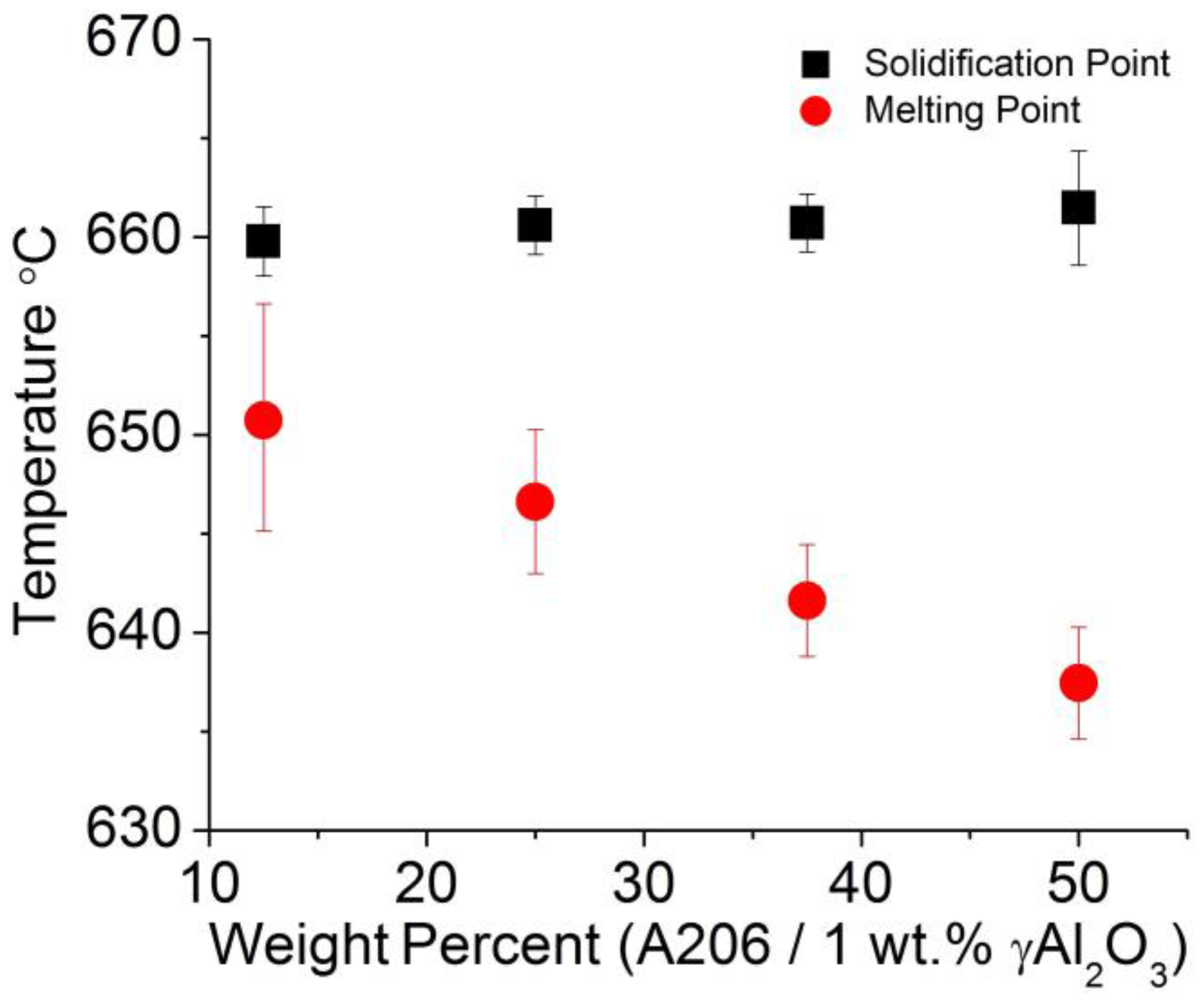 Materials 11 00413 g012