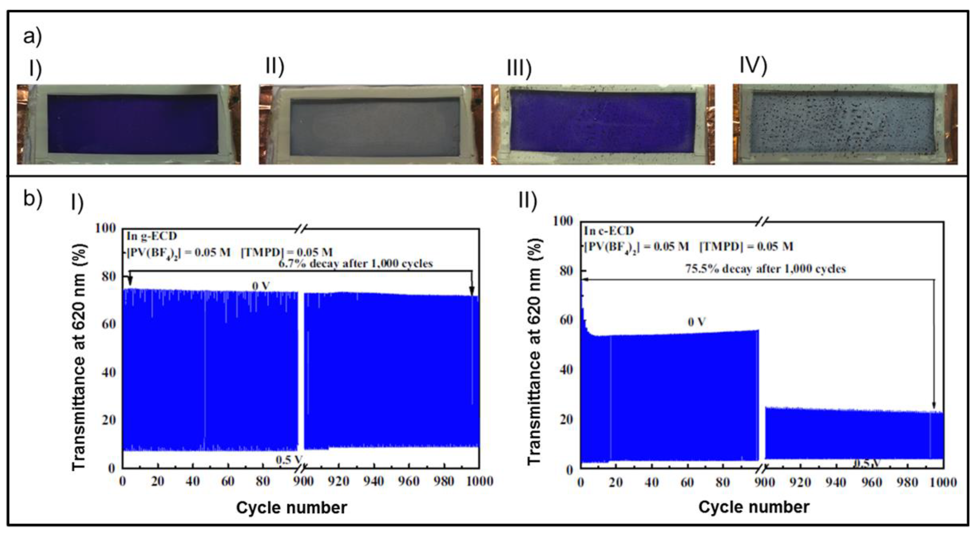 Materials 11 00414 g003