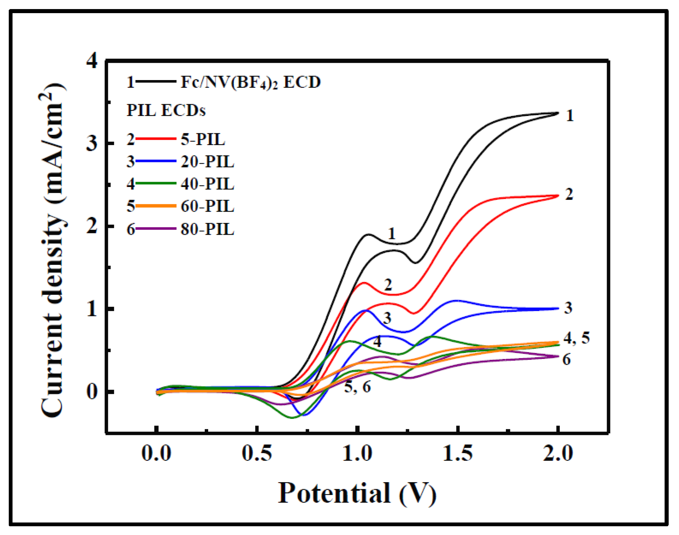 Materials 11 00414 g005