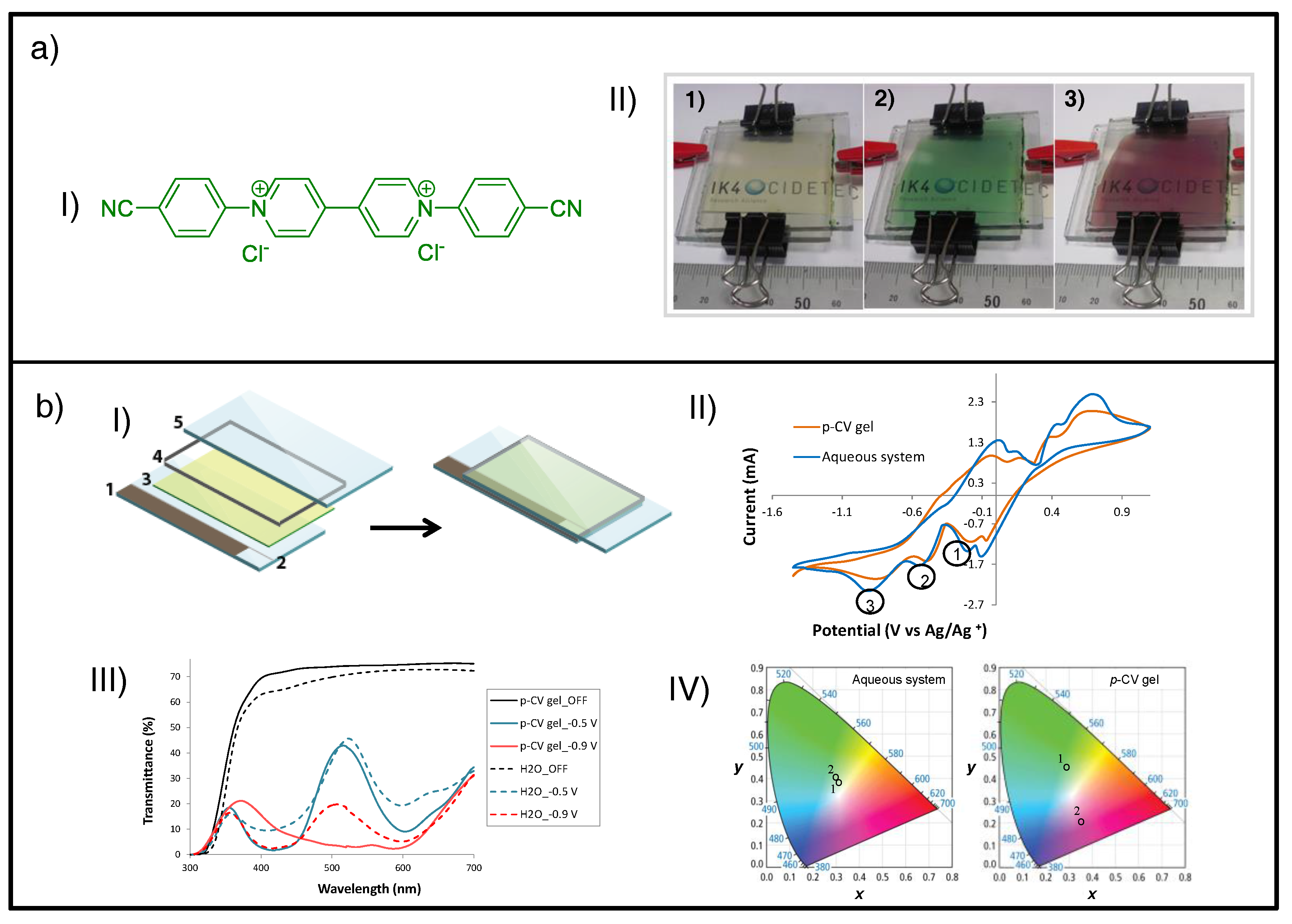 Materials 11 00414 g007