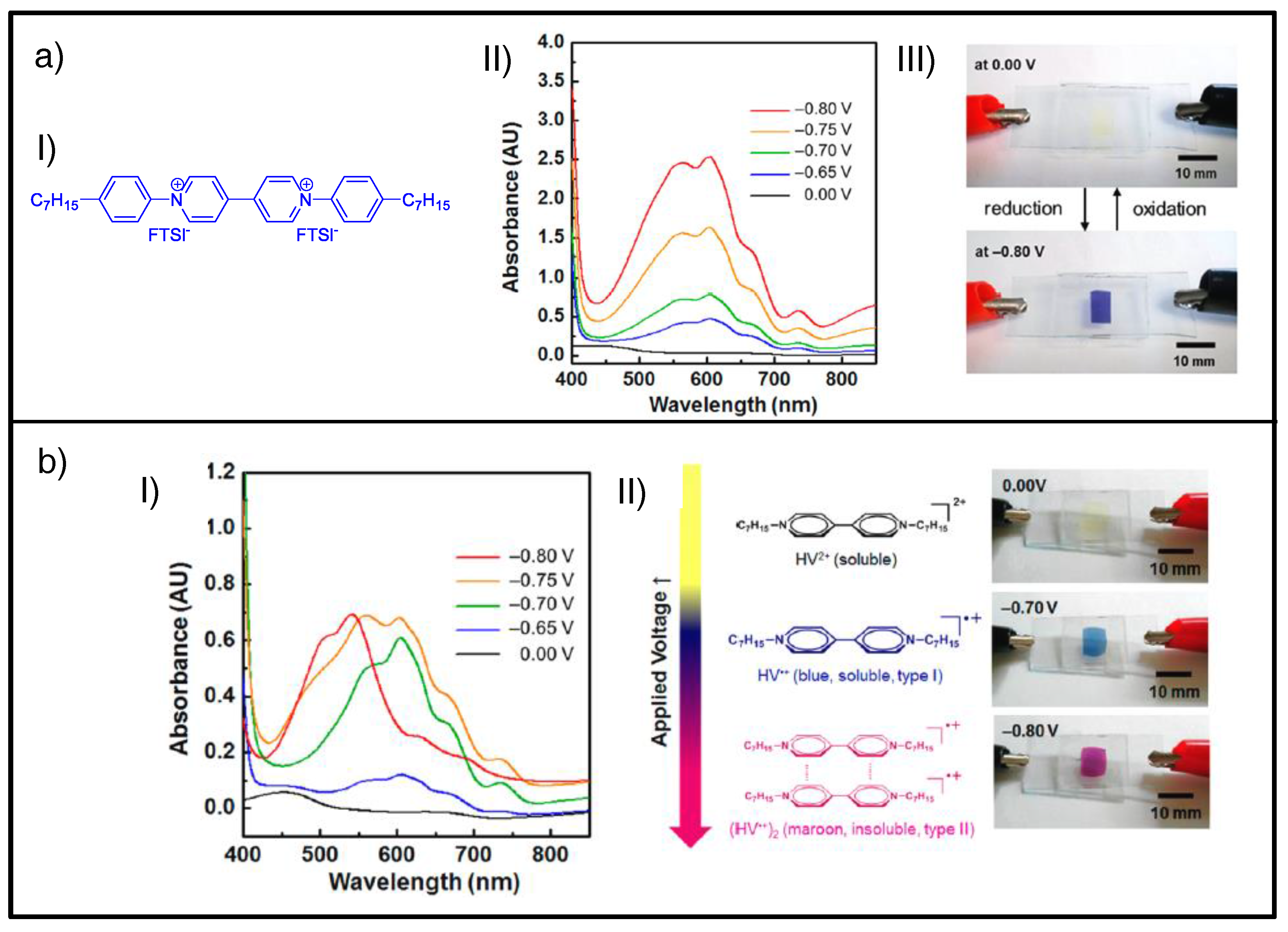 Materials 11 00414 g008