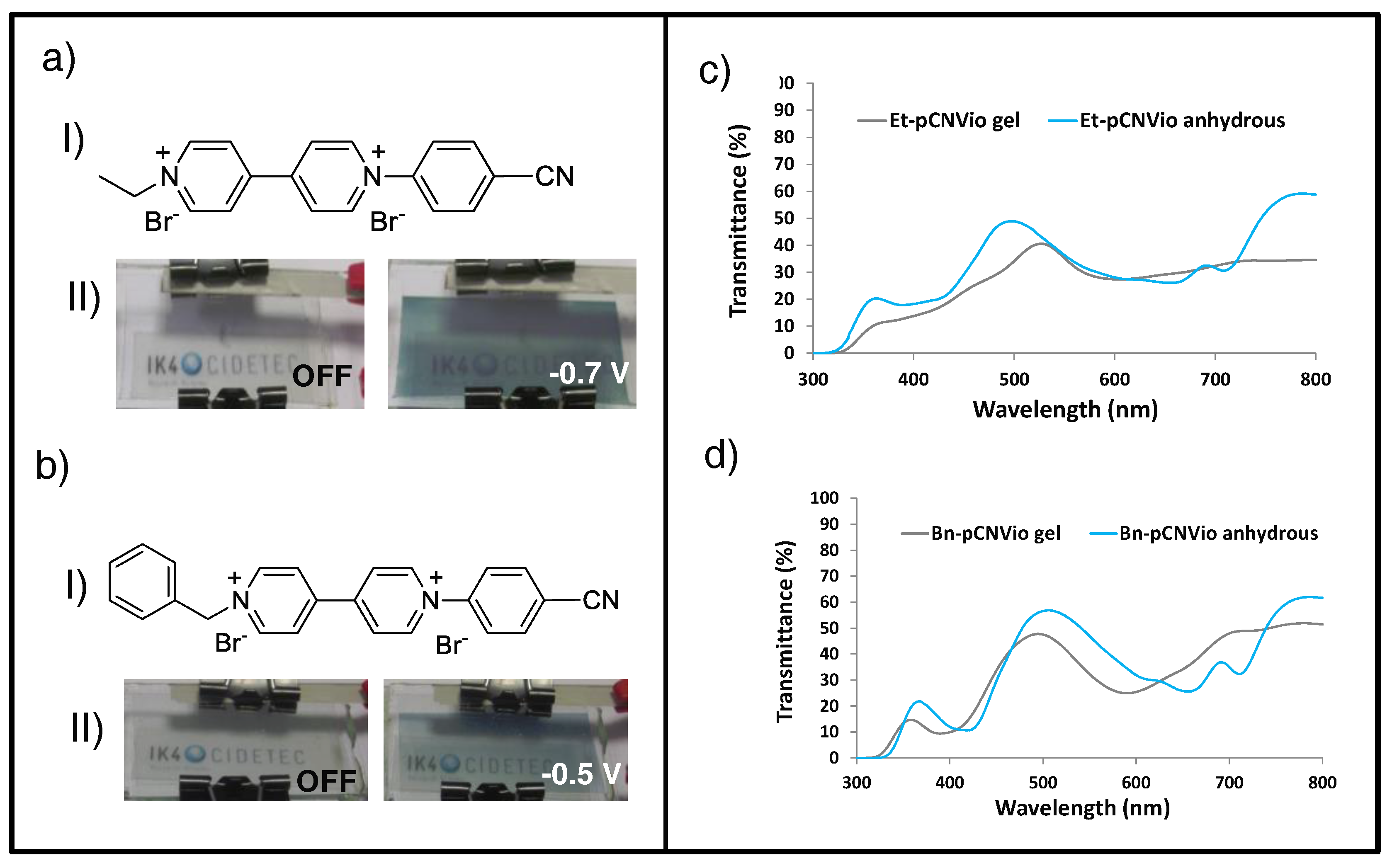 Materials 11 00414 g009