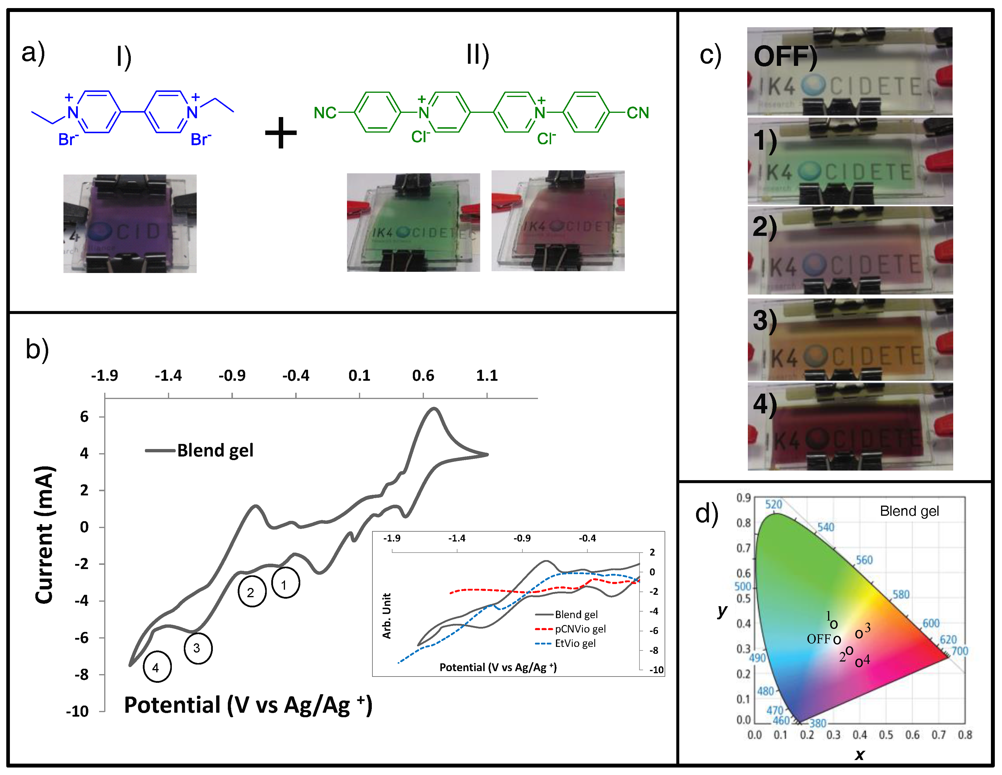 Materials 11 00414 g013