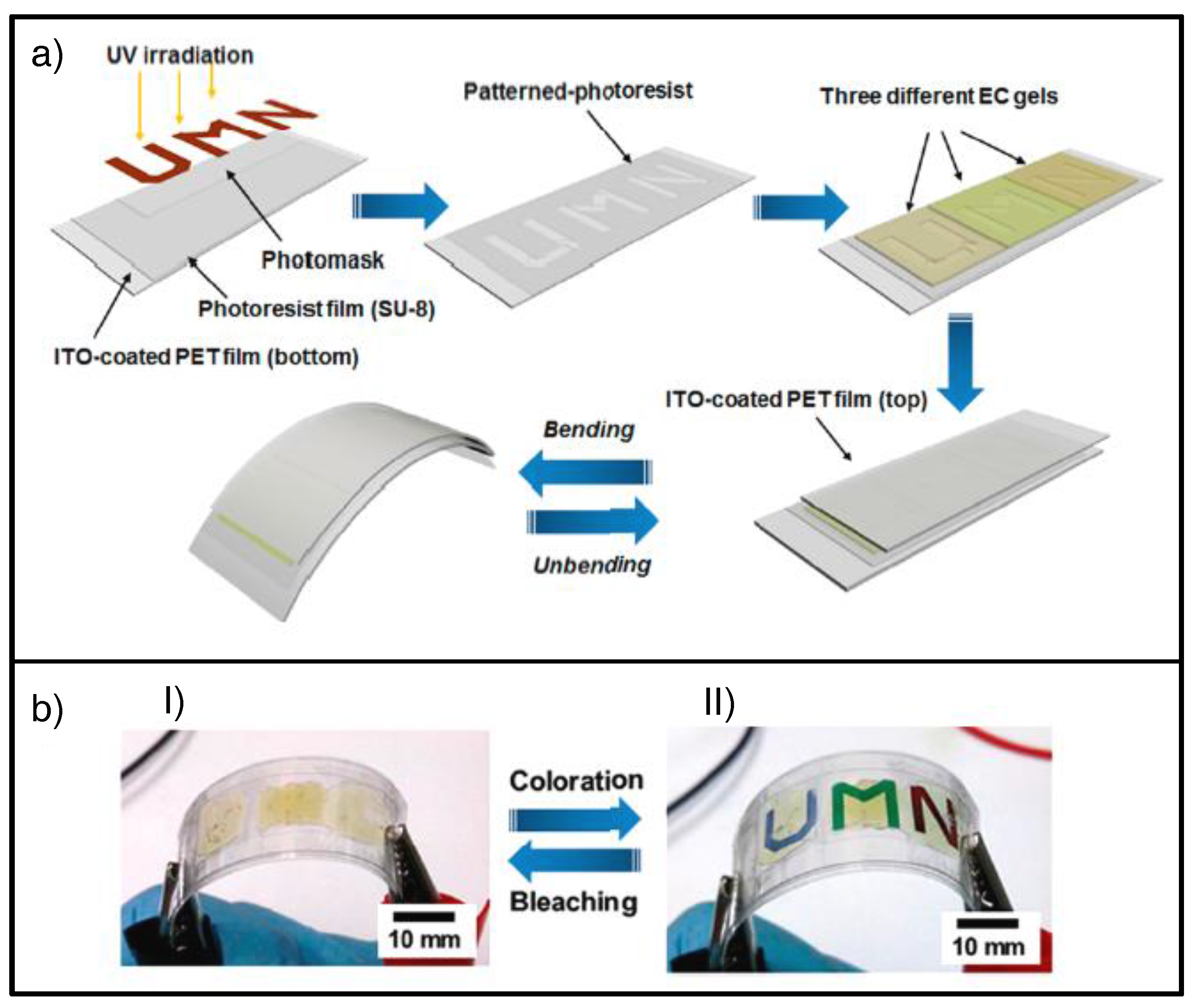 Materials 11 00414 g014