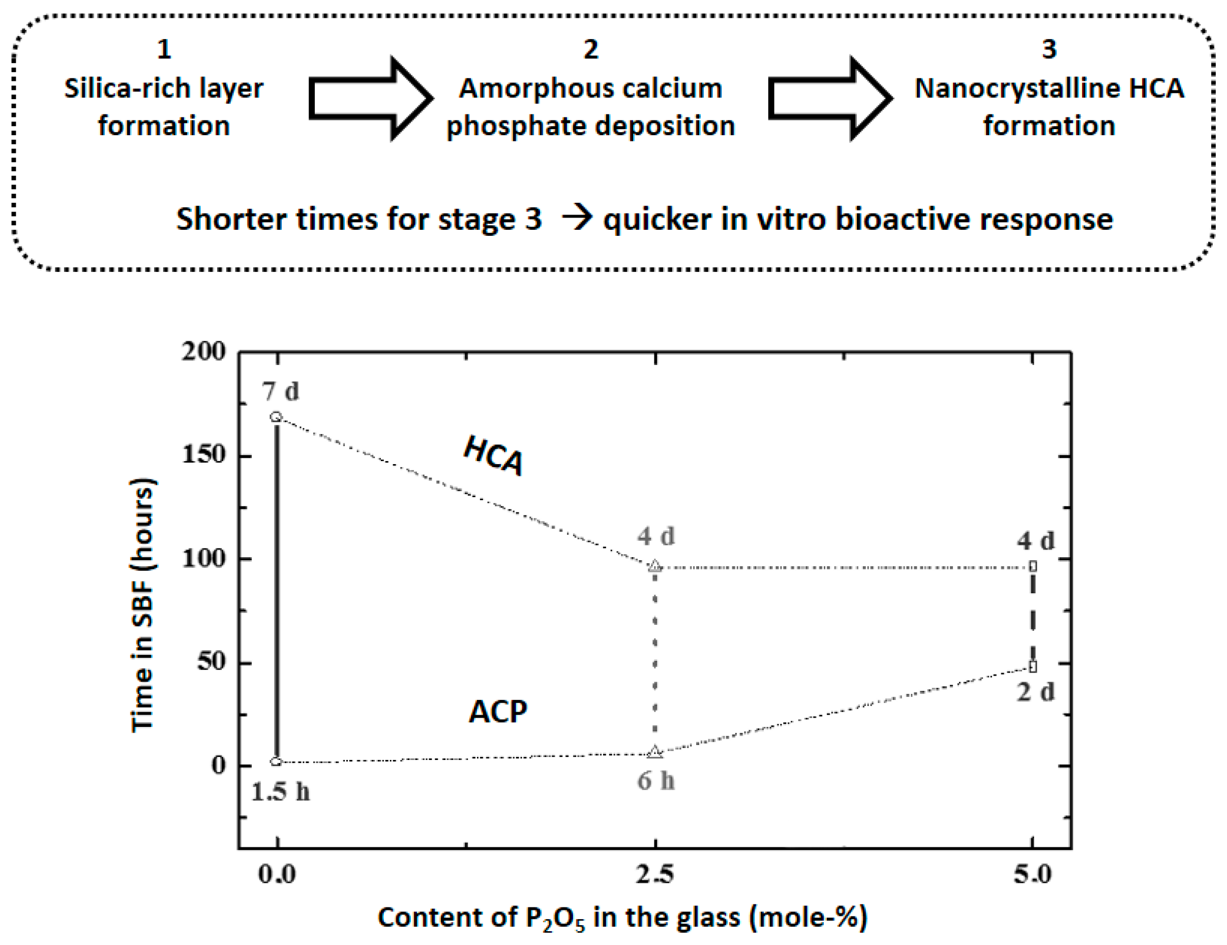 Materials 11 00415 g003