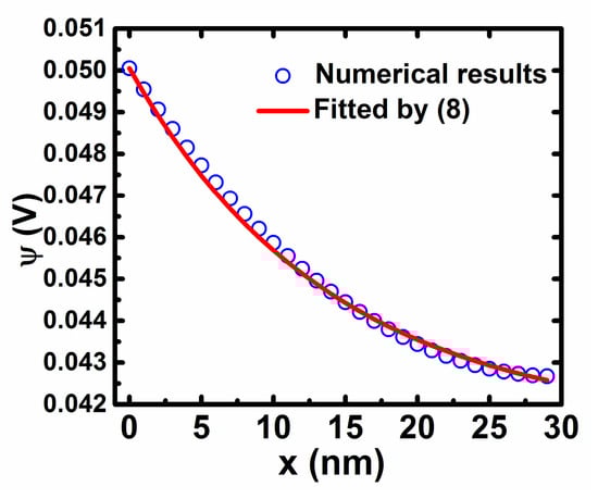 Materials 11 00416 g0a1 550