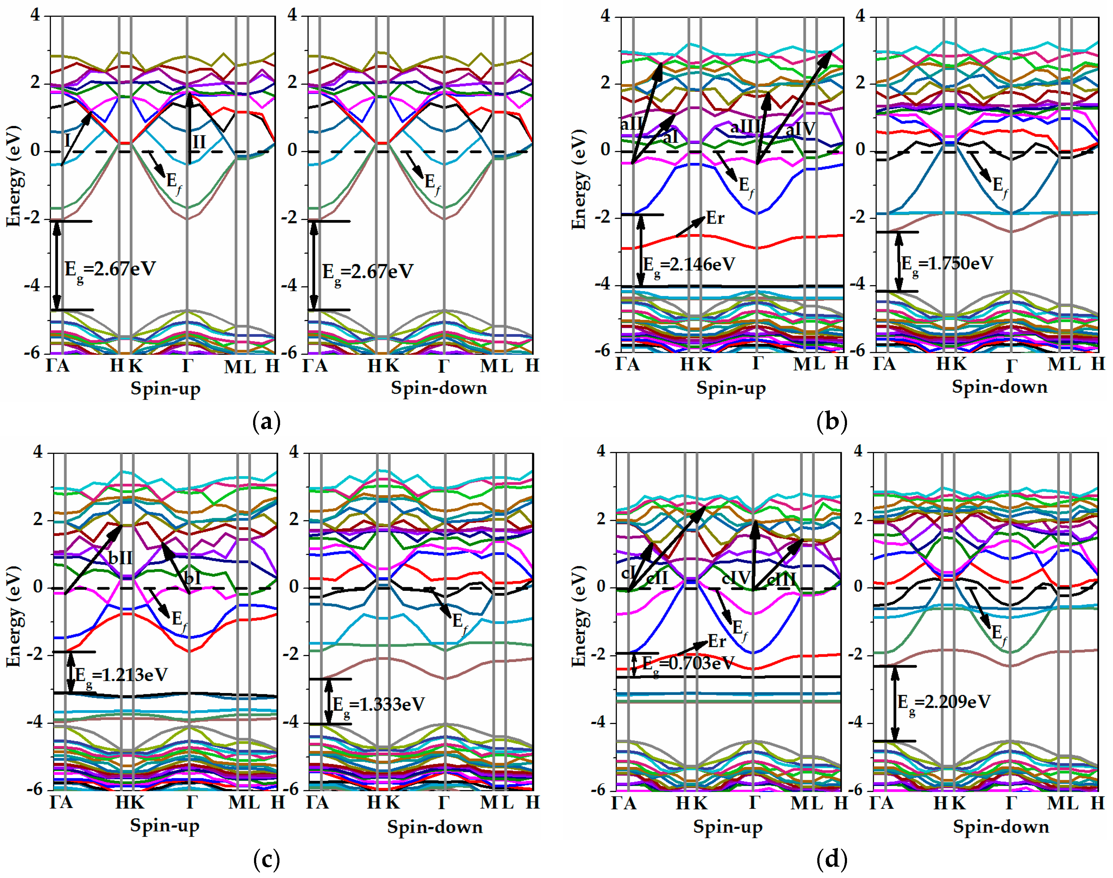 Materials 11 00417 g004