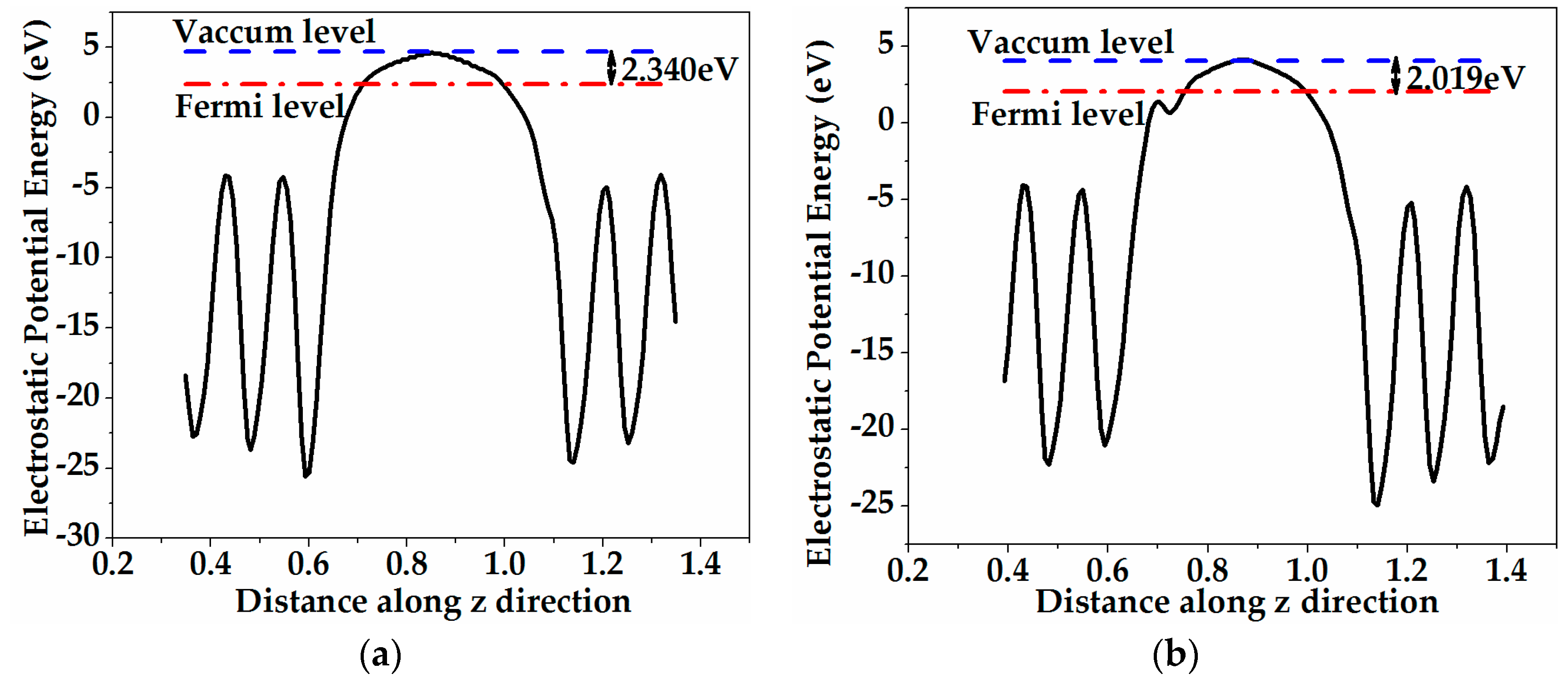 Materials 11 00417 g006a