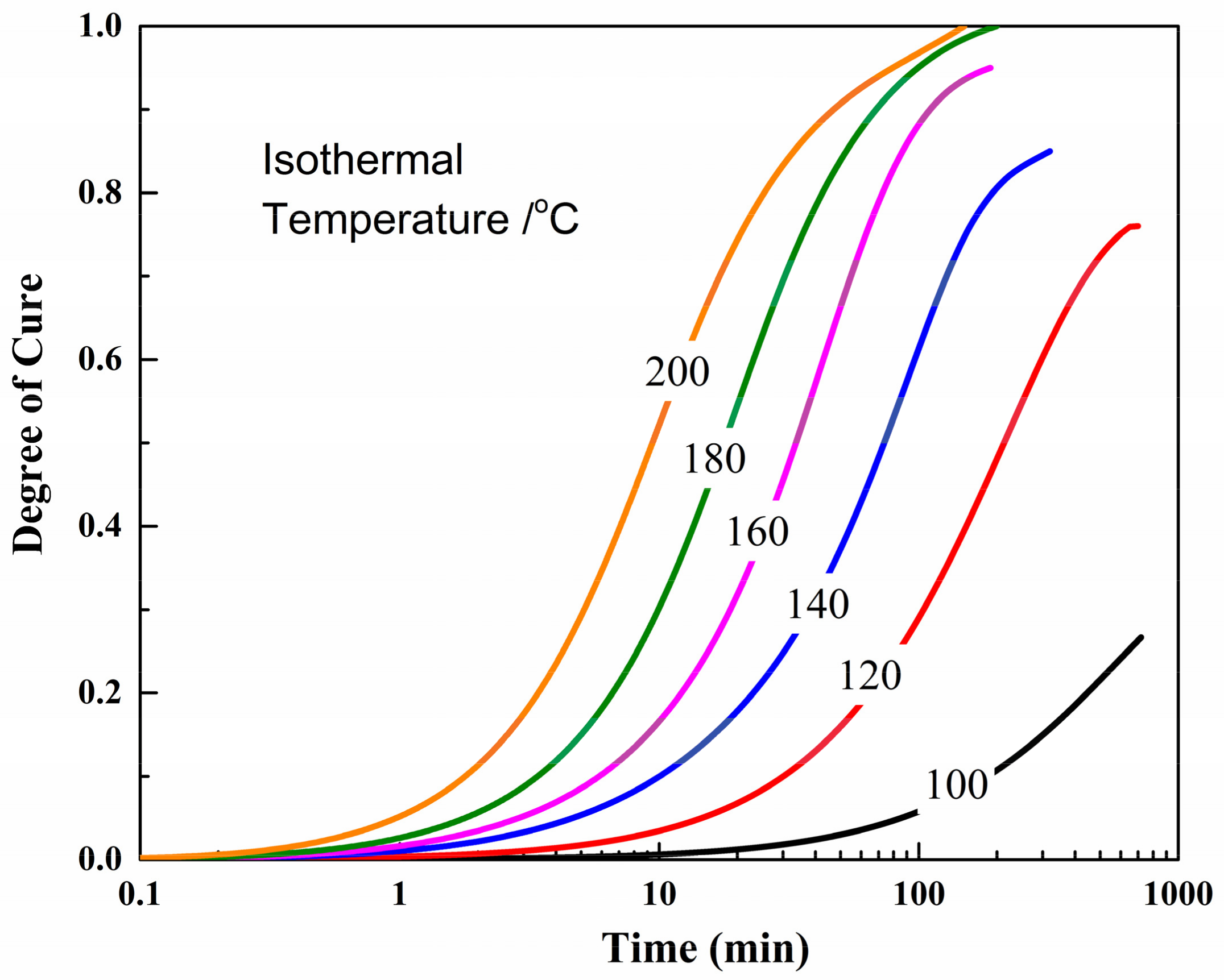 Materials 11 00421 g003