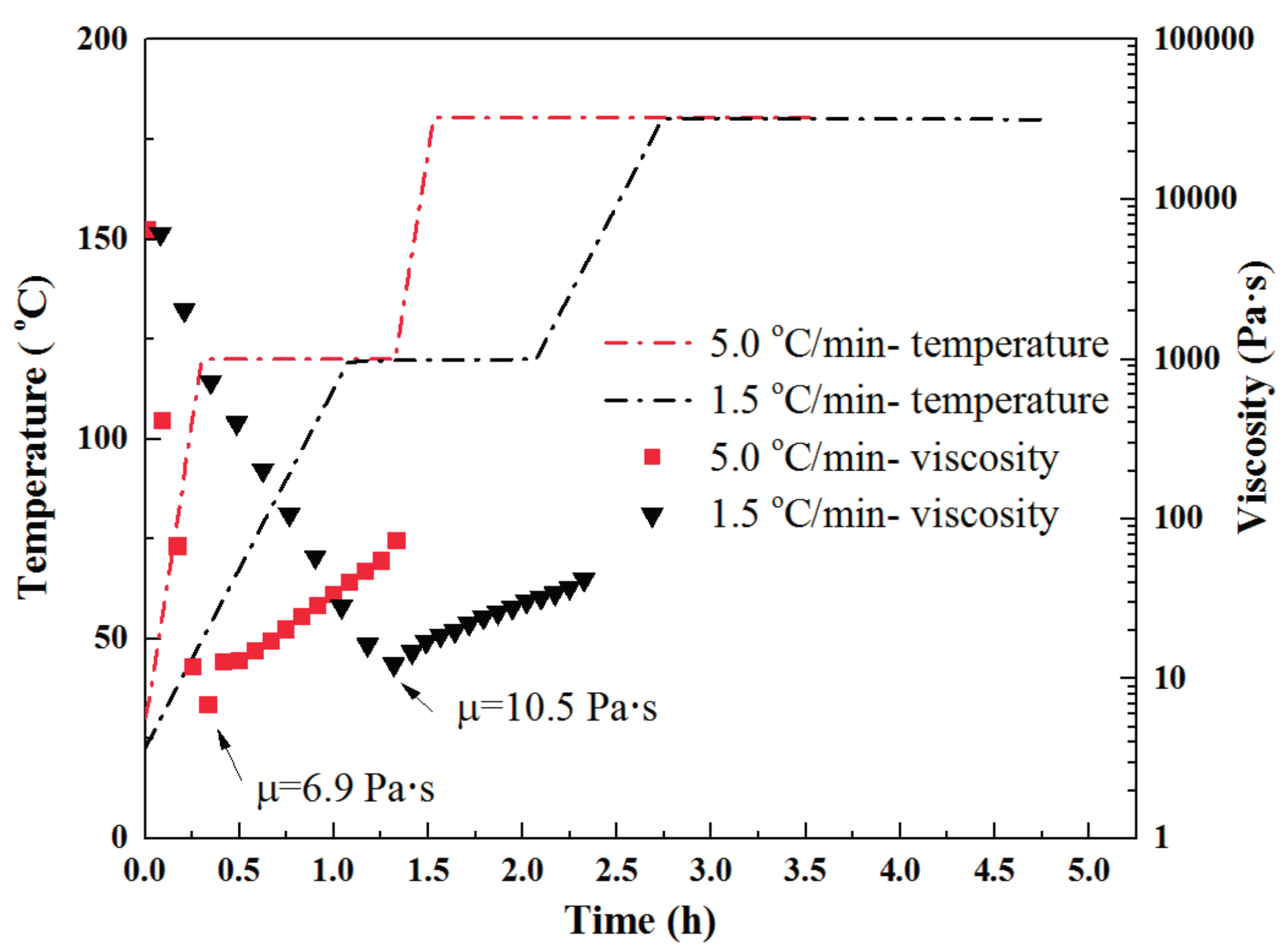 Materials 11 00421 g005