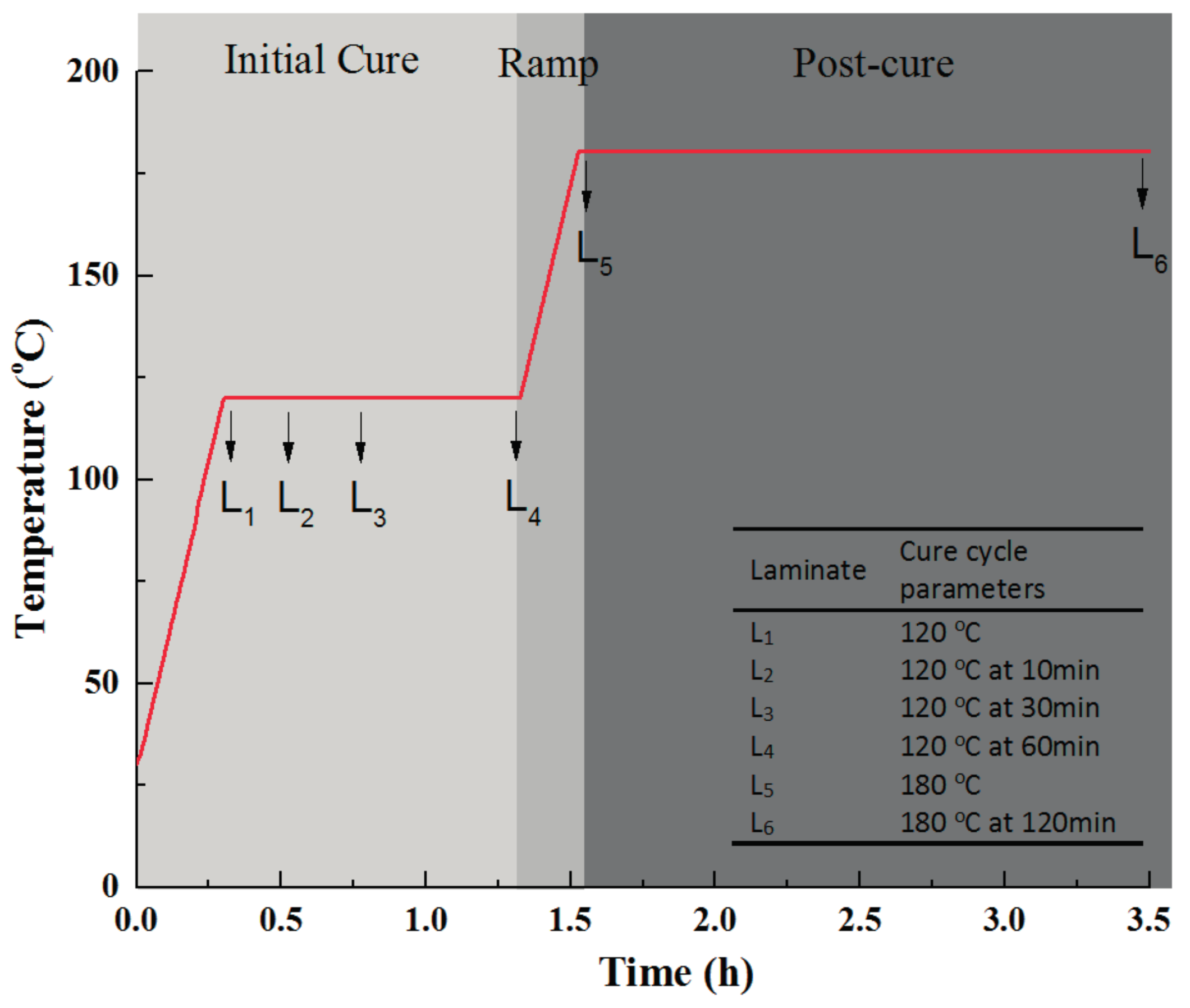 Materials 11 00421 g012