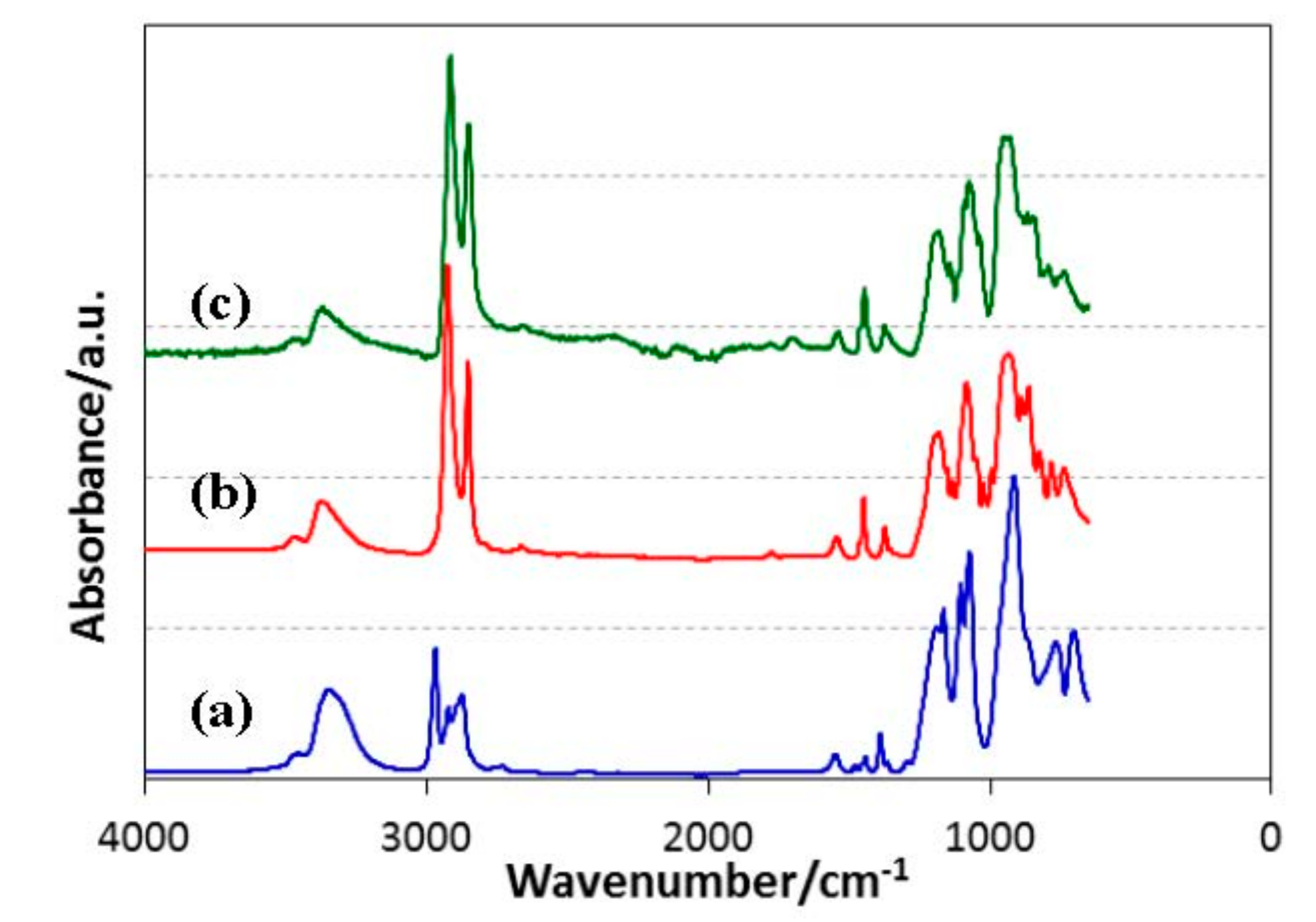 Materials 11 00422 g002