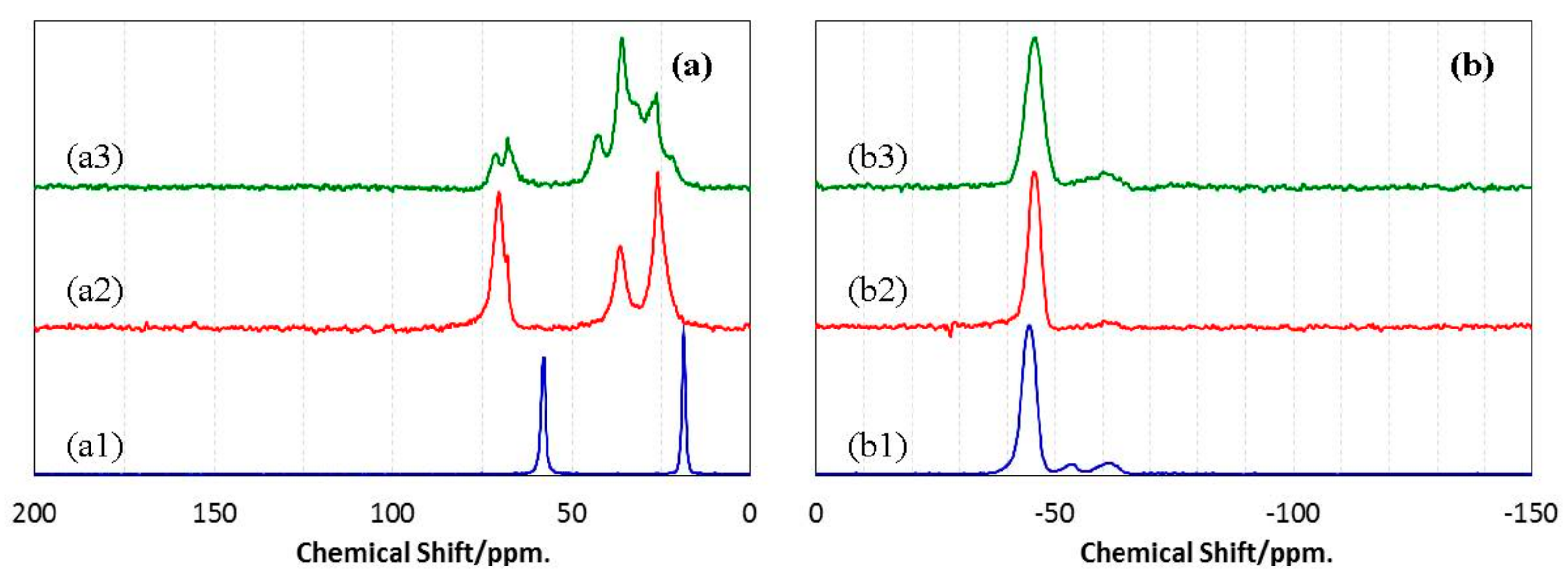 Materials 11 00422 g003
