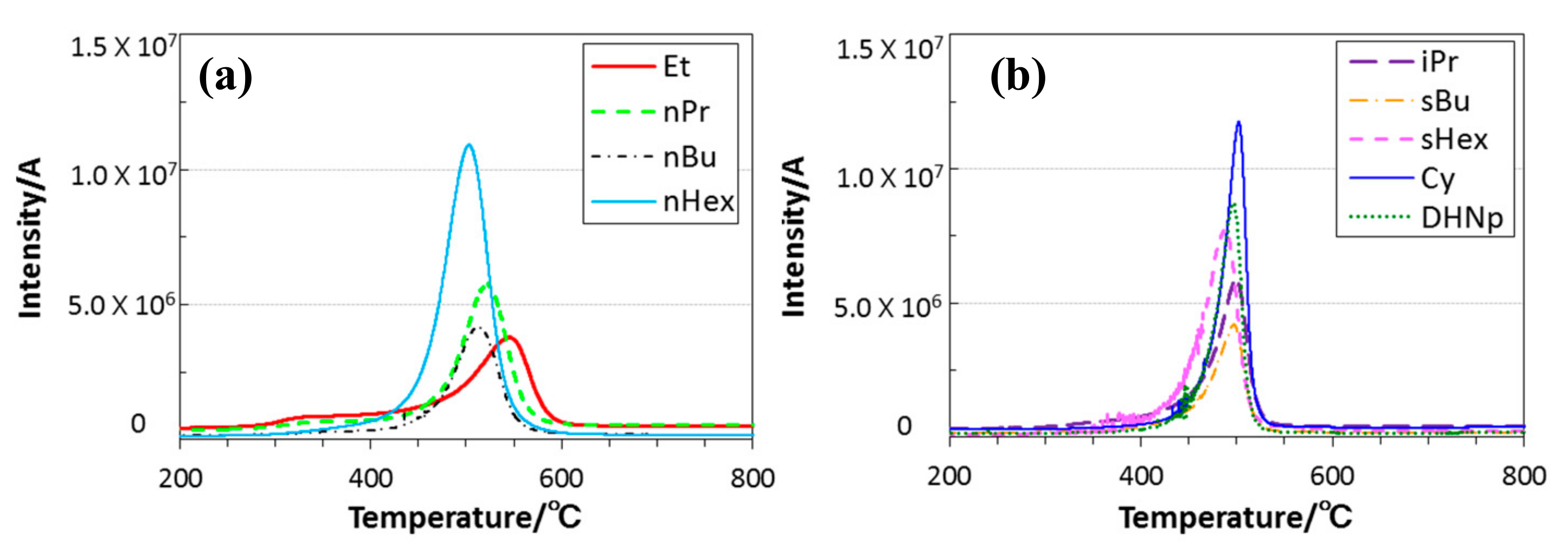 Materials 11 00422 g005