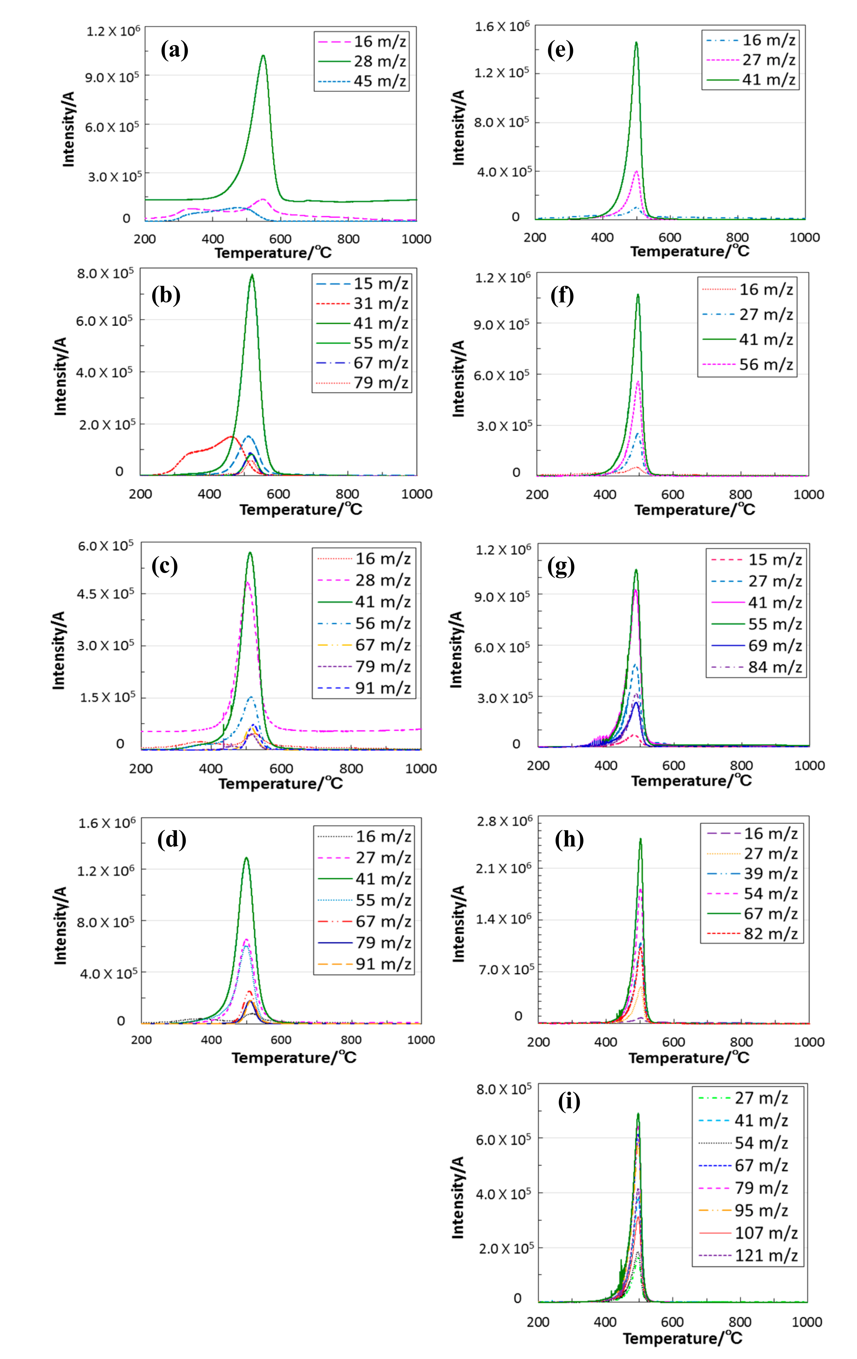 Materials 11 00422 g006