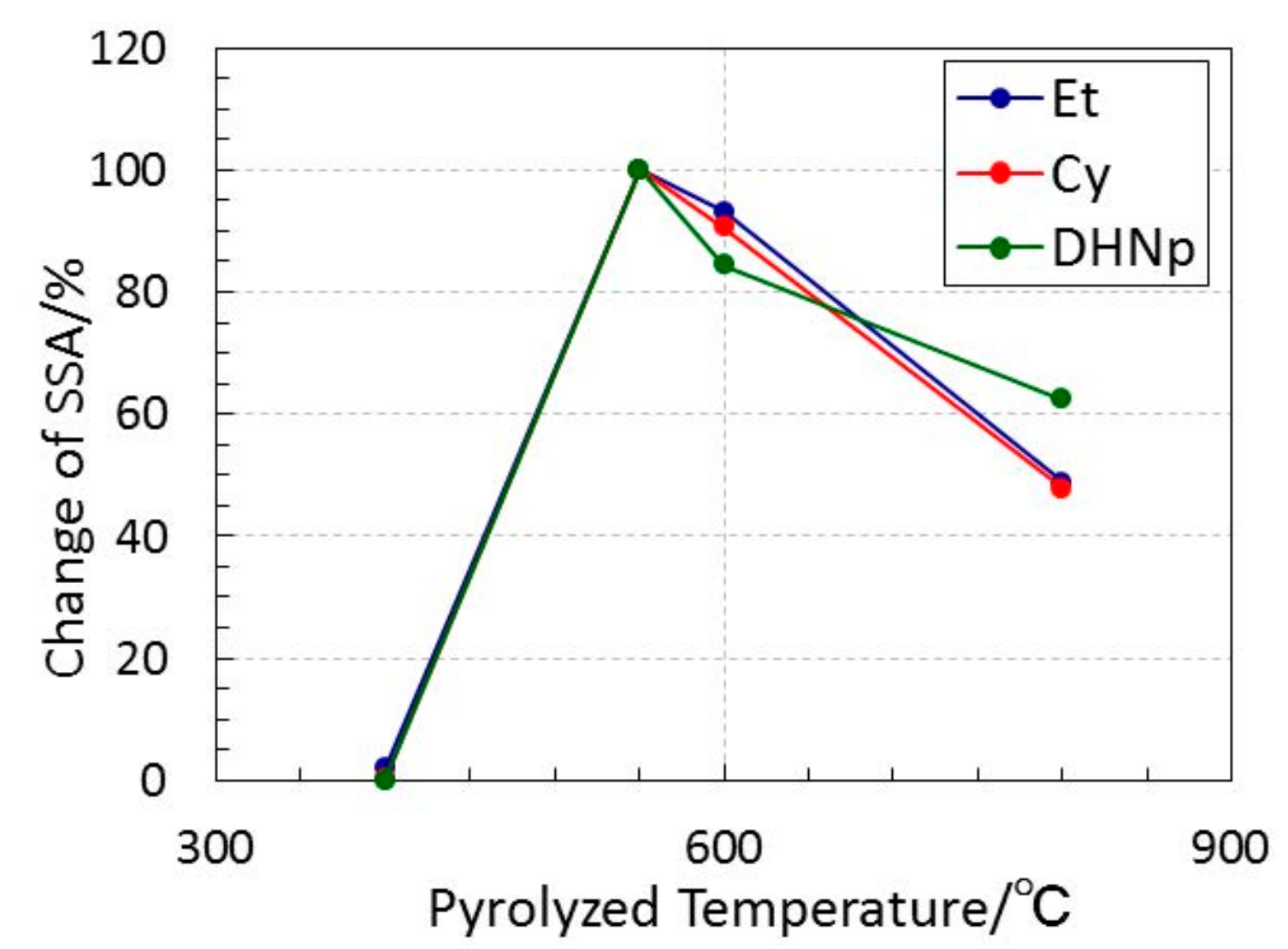 Materials 11 00422 g007