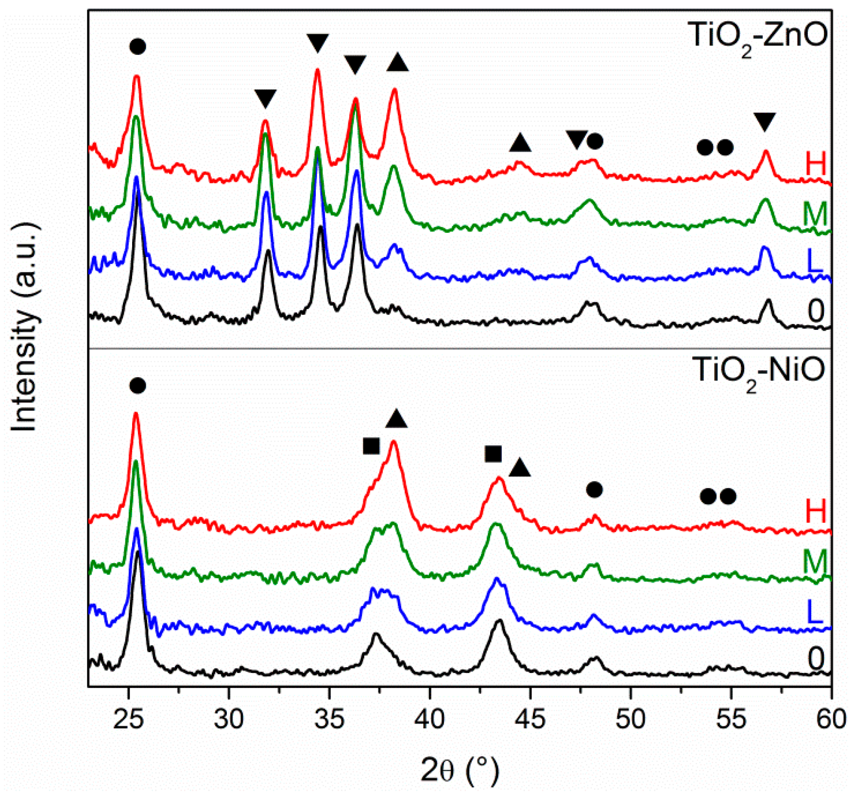 Materials 11 00423 g002