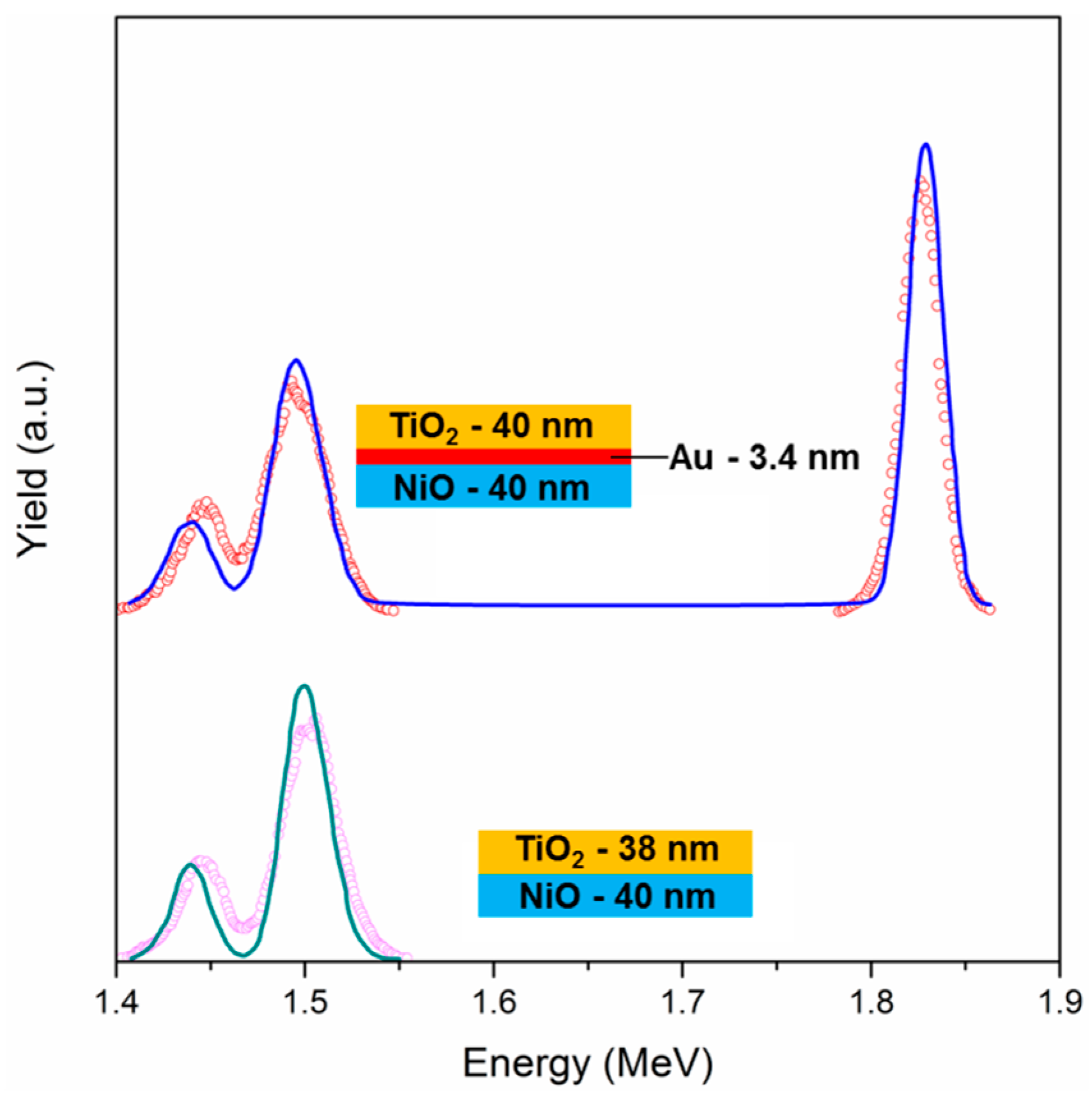 Materials 11 00423 g003