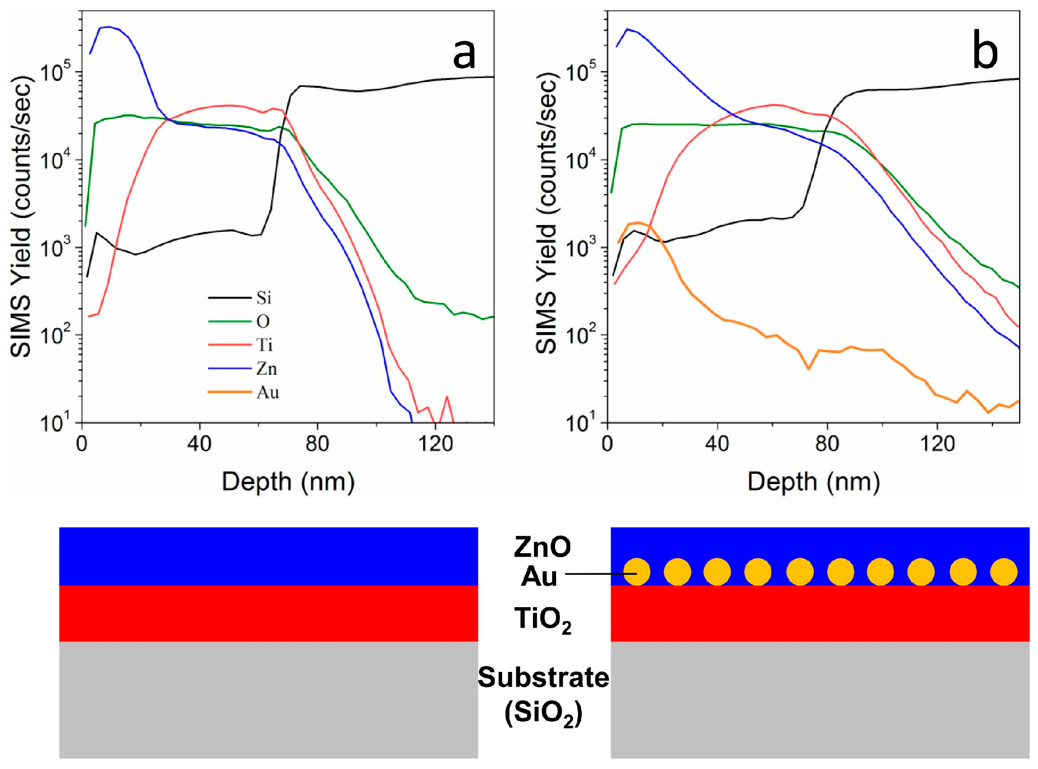 Materials 11 00423 g005