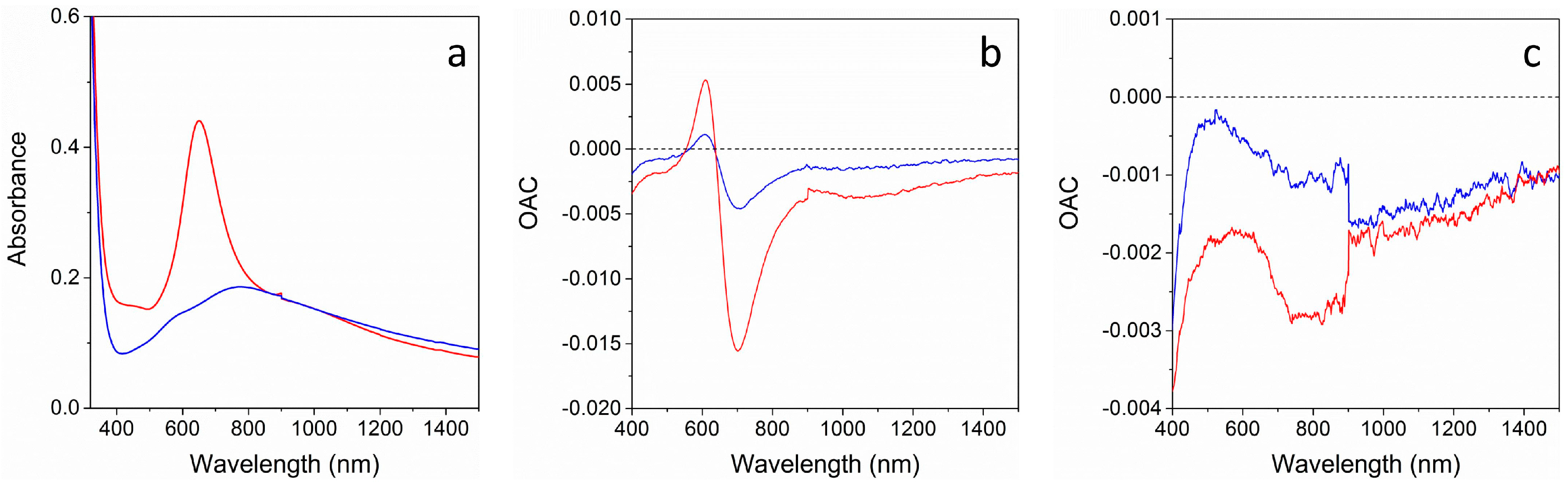 Materials 11 00423 g006