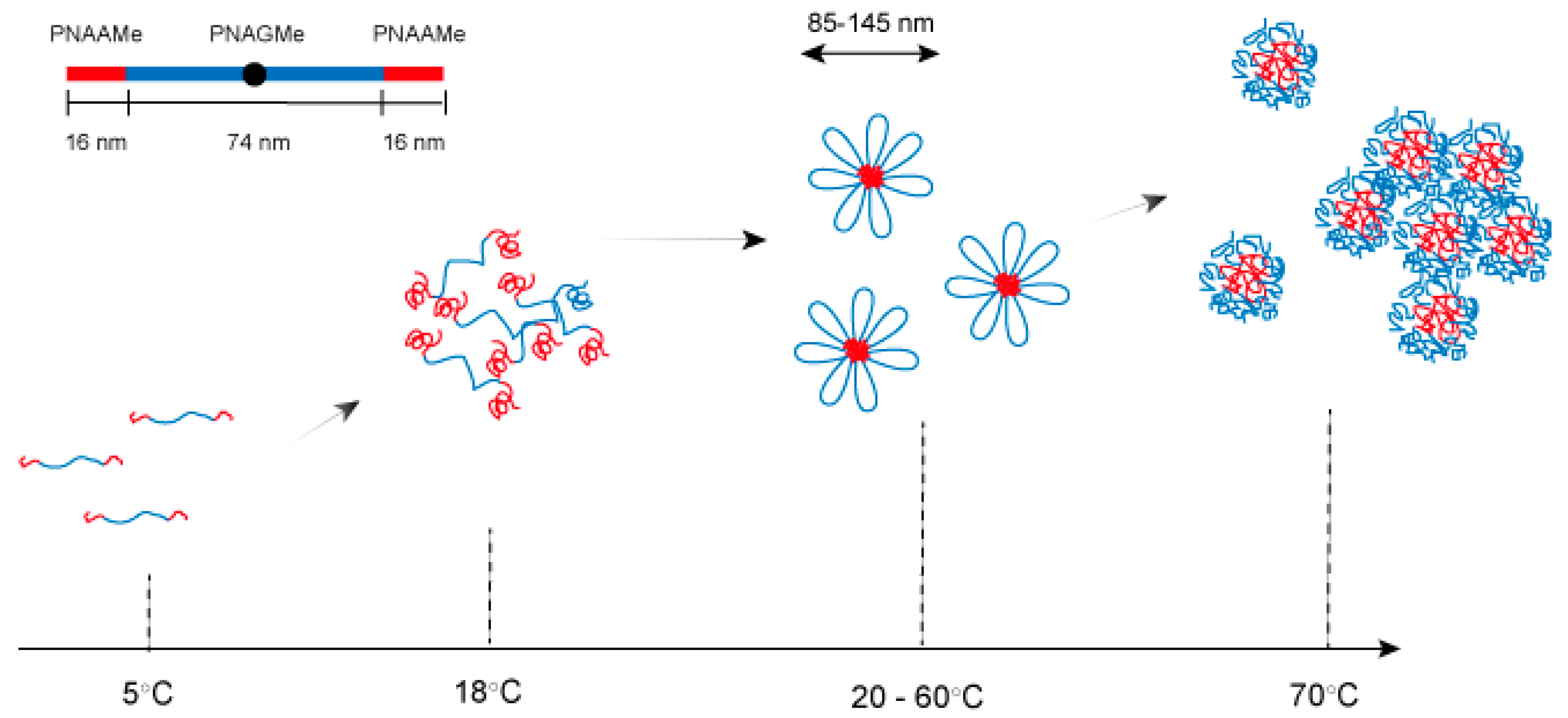 Materials 11 00424 g003