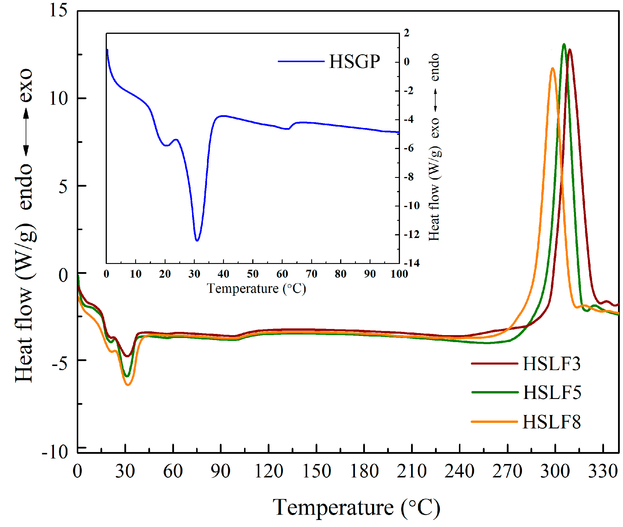 Materials 11 00425 g004
