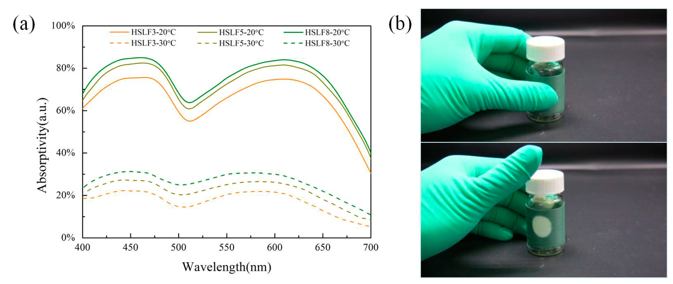 Materials 11 00425 g005